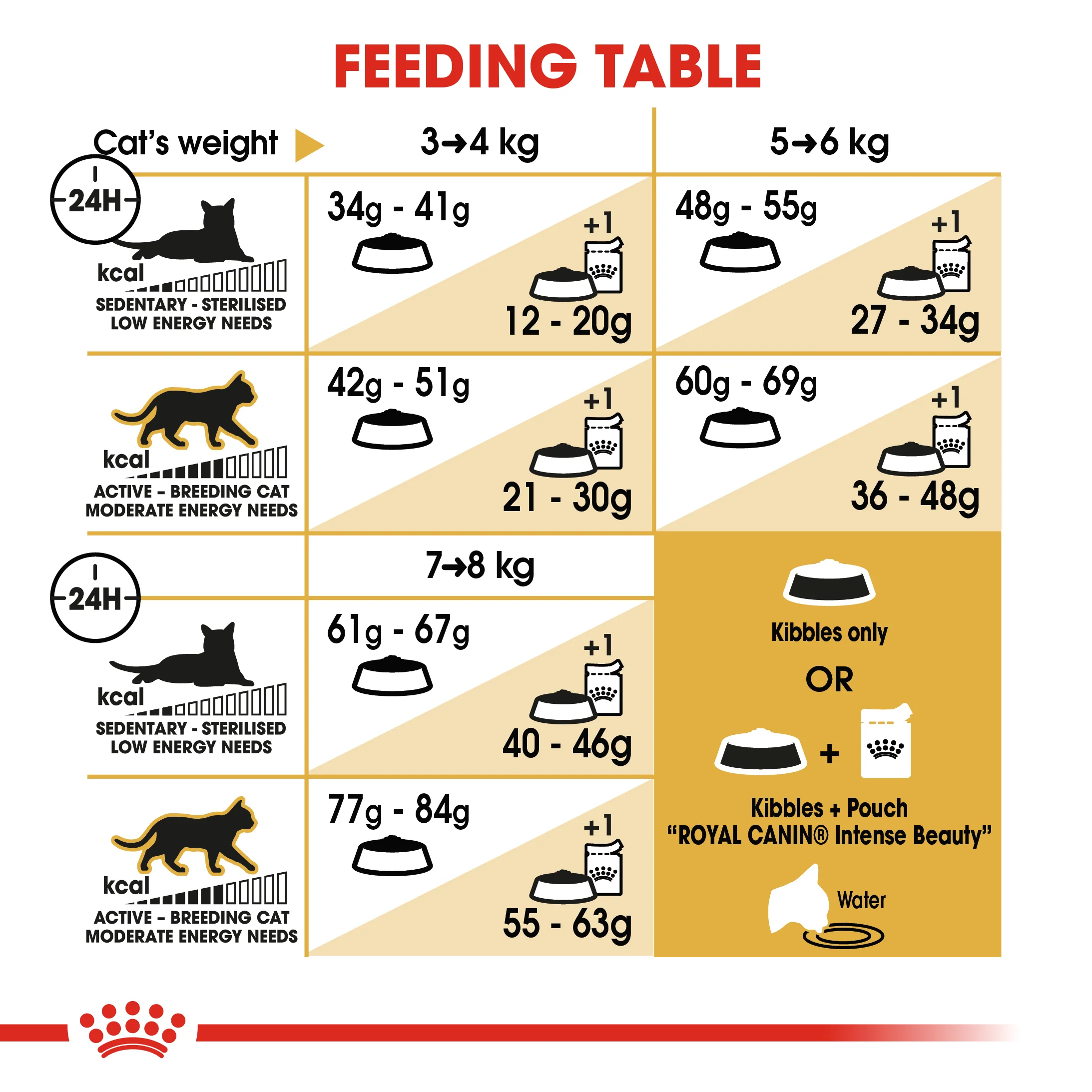 ROYAL CANIN® Bengal Adult Dry Cat Food - Image 8