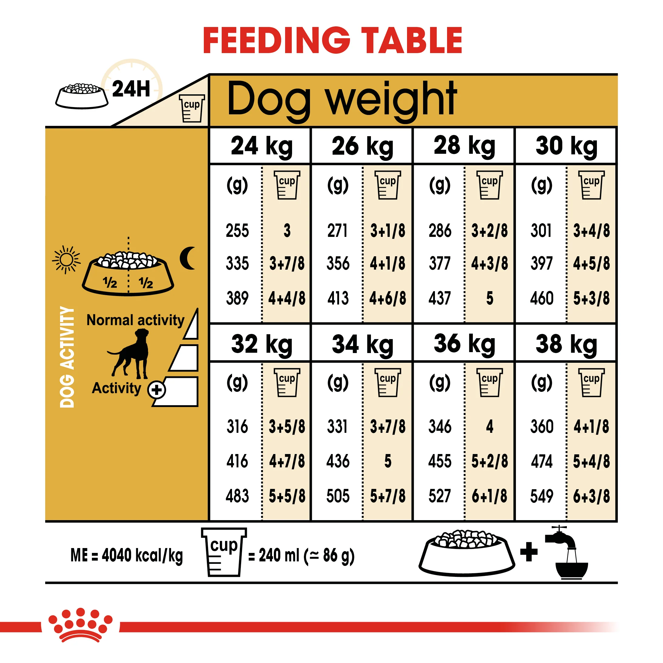 ROYAL CANIN® Boxer Adult Dry Dog Food - Image 9