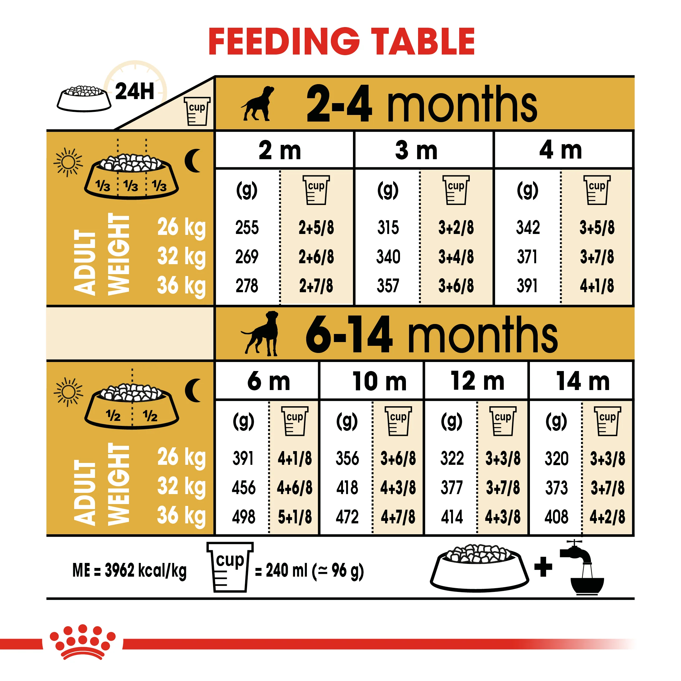 ROYAL CANIN® Boxer Puppy Dry Food - Image 12