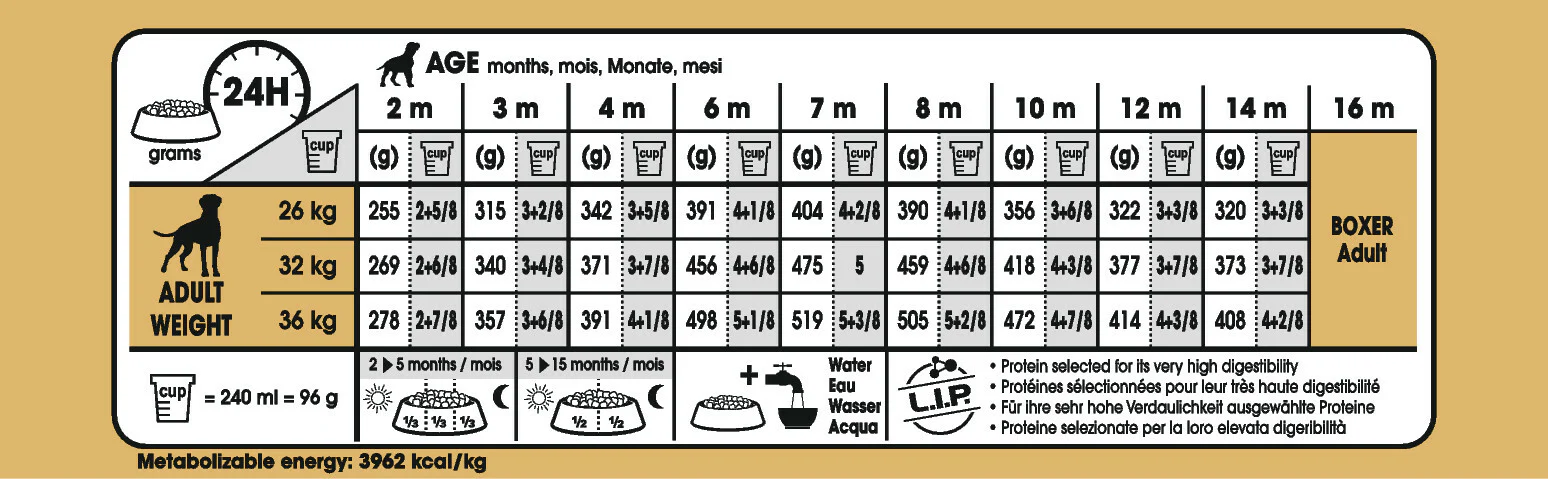 ROYAL CANIN® Boxer Puppy Dry Food - Image 4