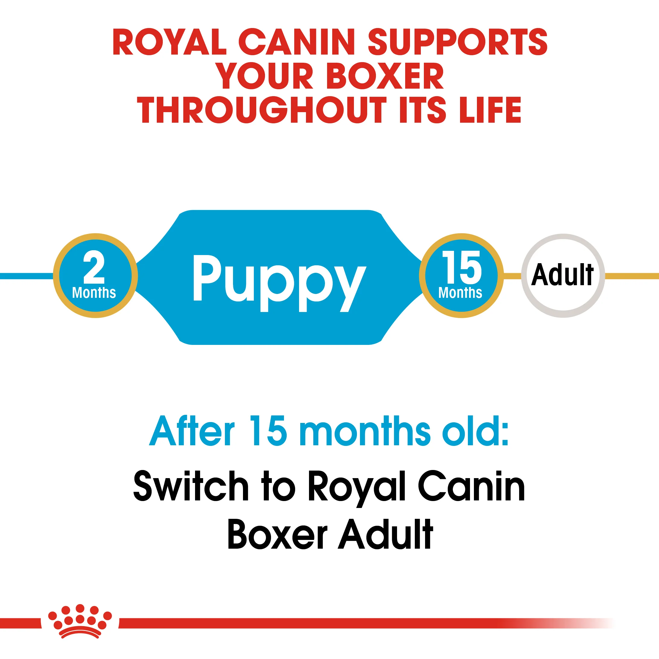 ROYAL CANIN® Boxer Puppy Dry Food - Image 6