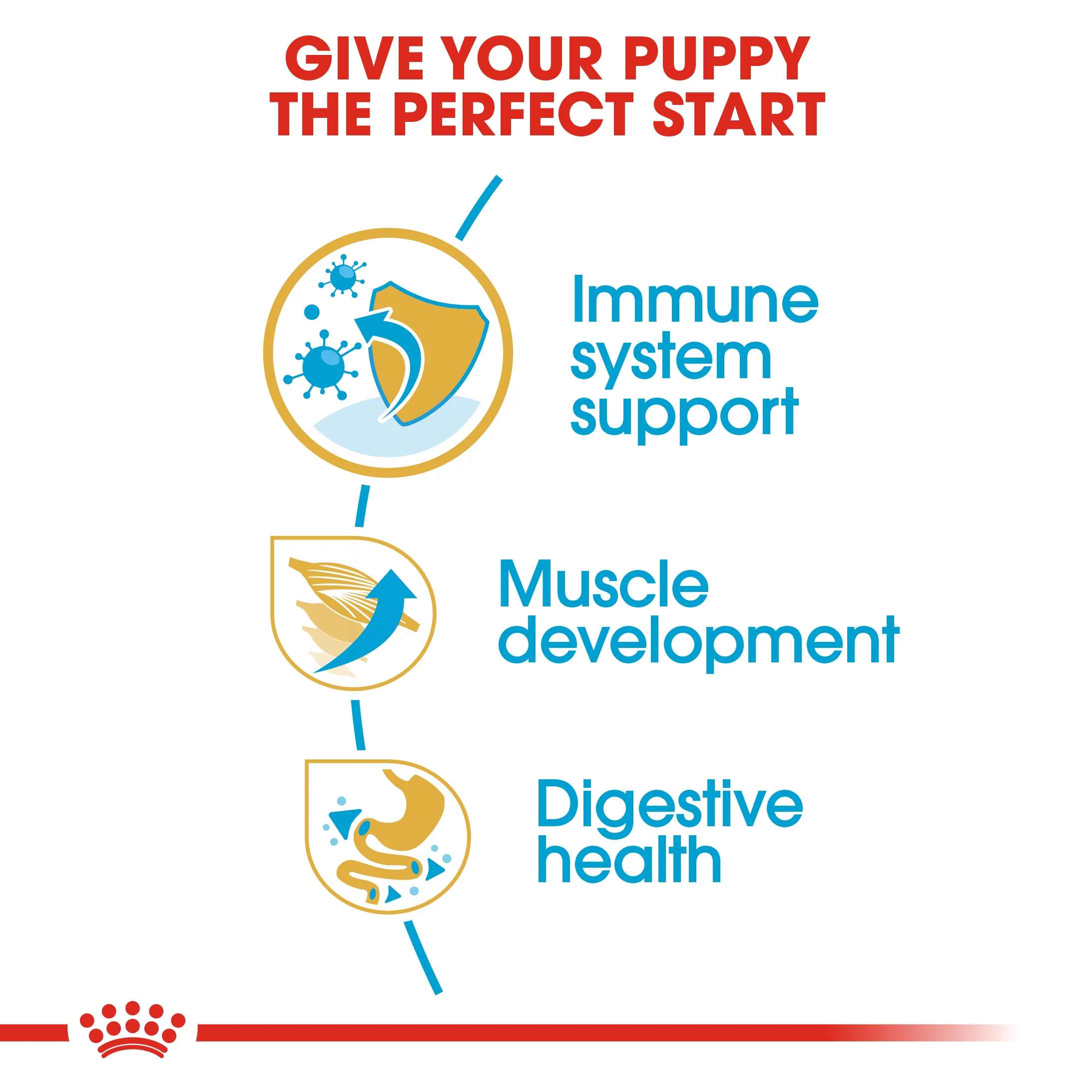 ROYAL CANIN® Boxer Puppy Dry Food - Image 7