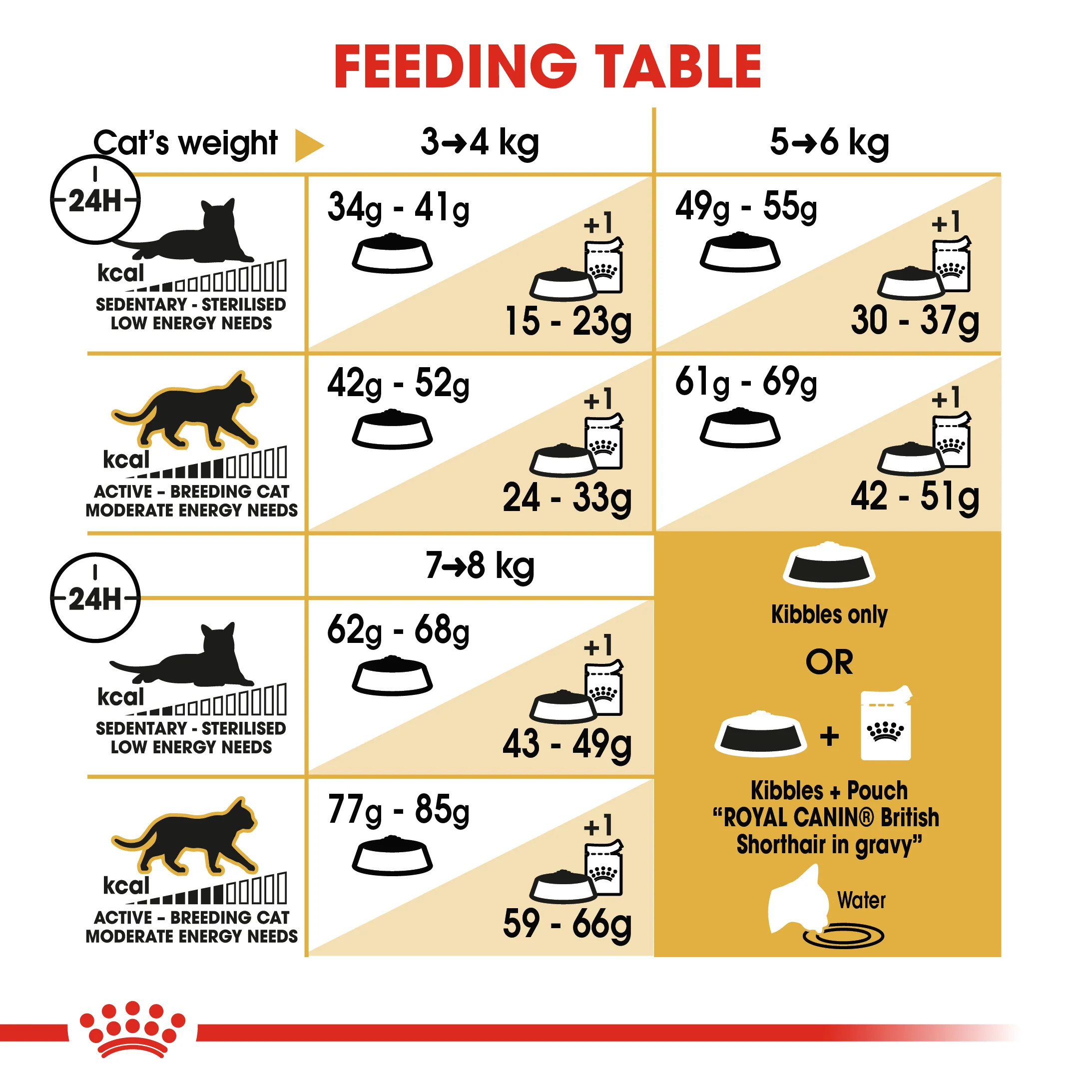 ROYAL CANIN® British Shorthair Adult Dry Cat Food - Image 9