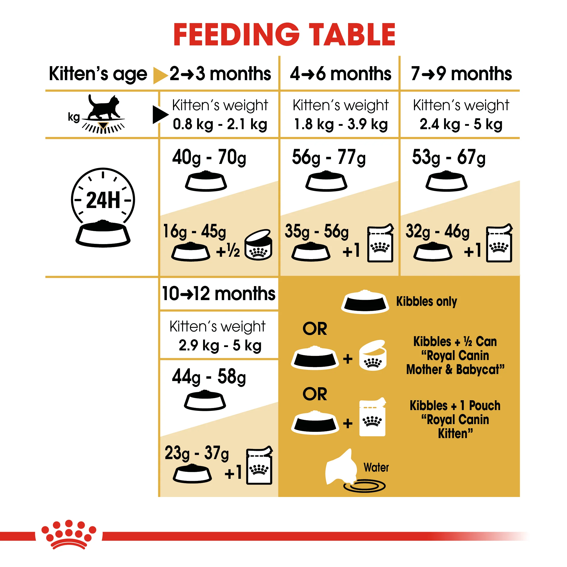 ROYAL CANIN® British Shorthair Kitten Dry Food - Image 9