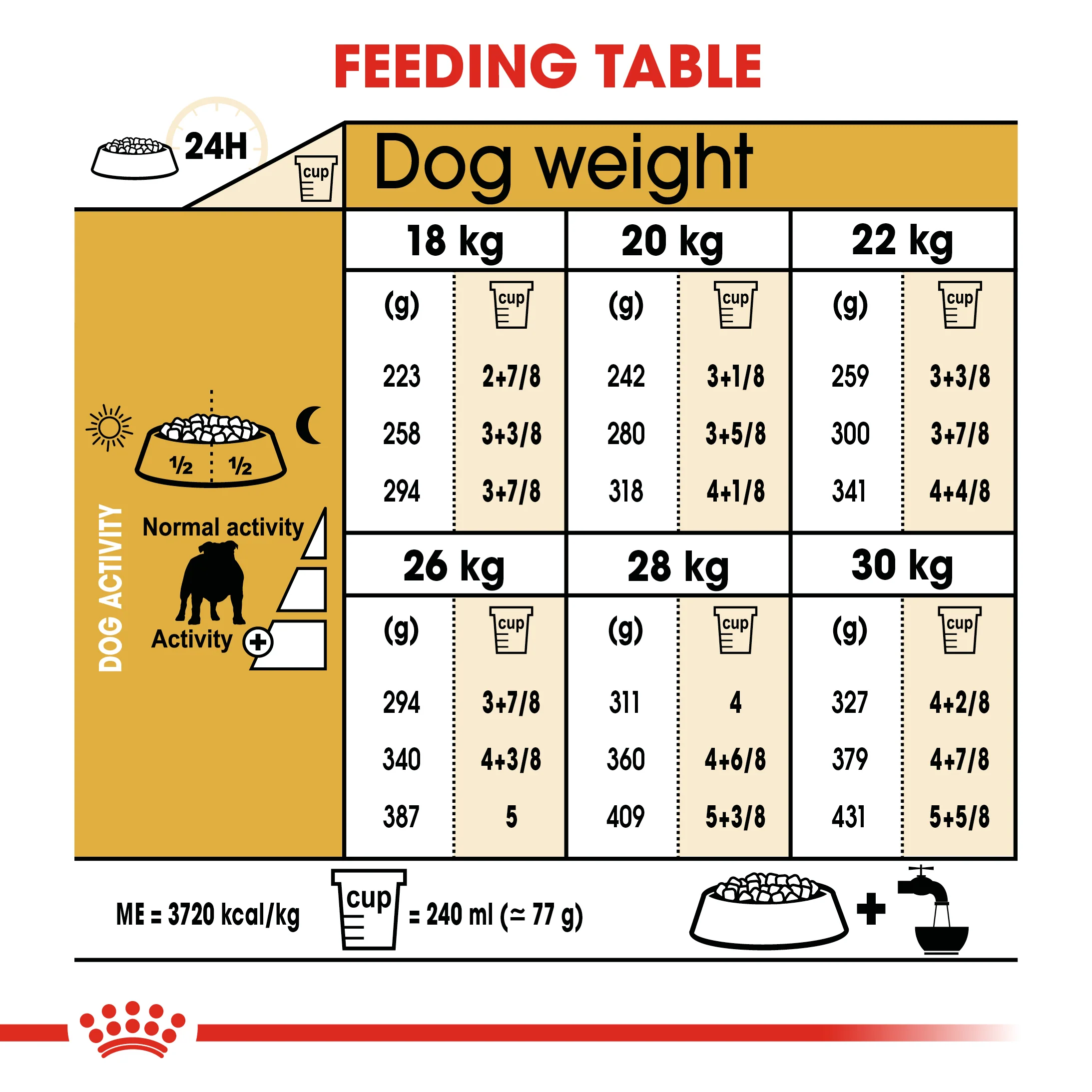 ROYAL CANIN® Bulldog Adult Dry Dog Food - Image 8