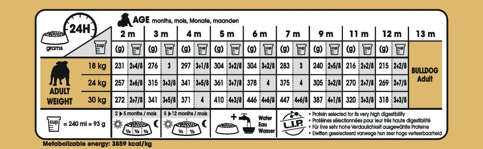 ROYAL CANIN® Bulldog Puppy Dry Food - Image 4