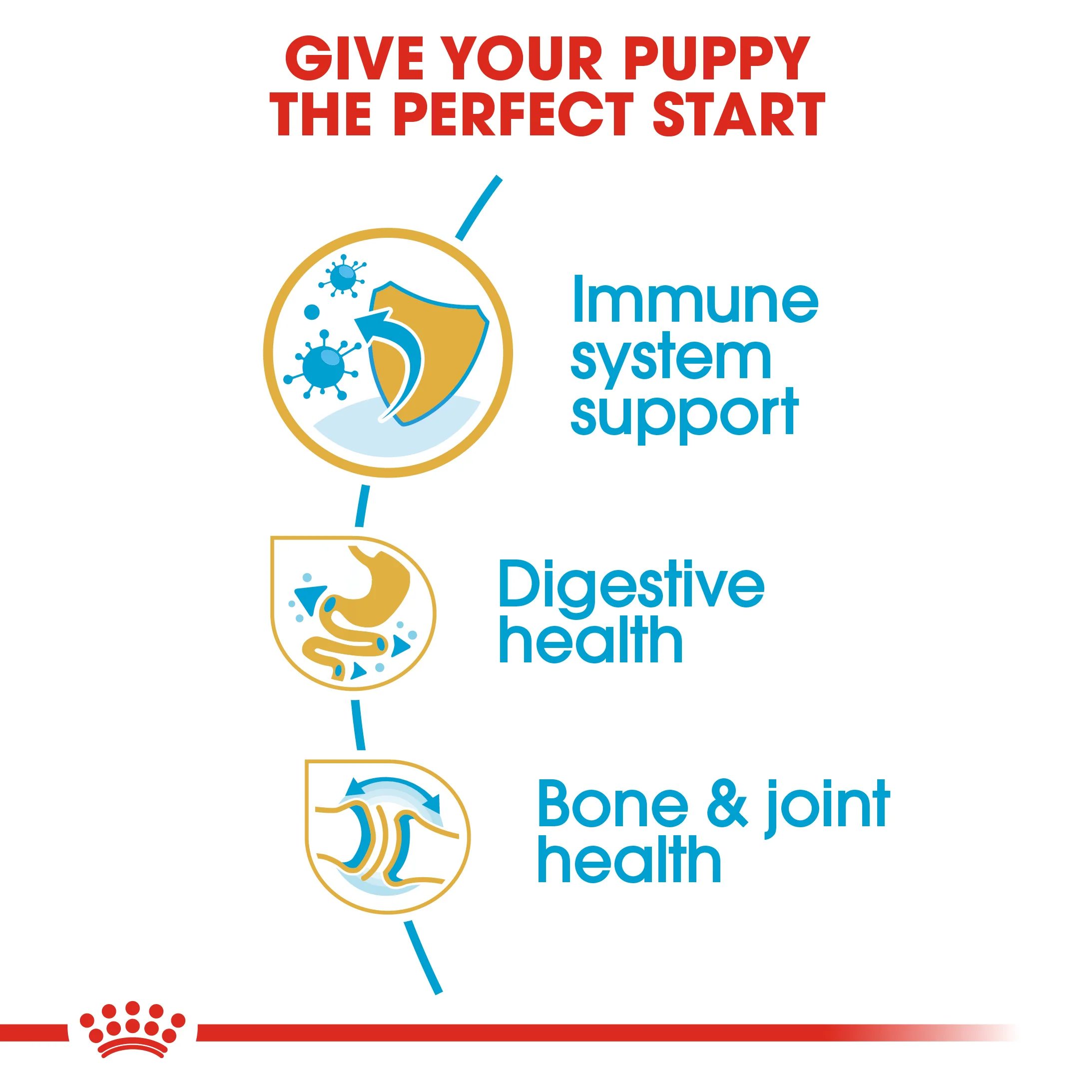 ROYAL CANIN® Bulldog Puppy Dry Food - Image 7