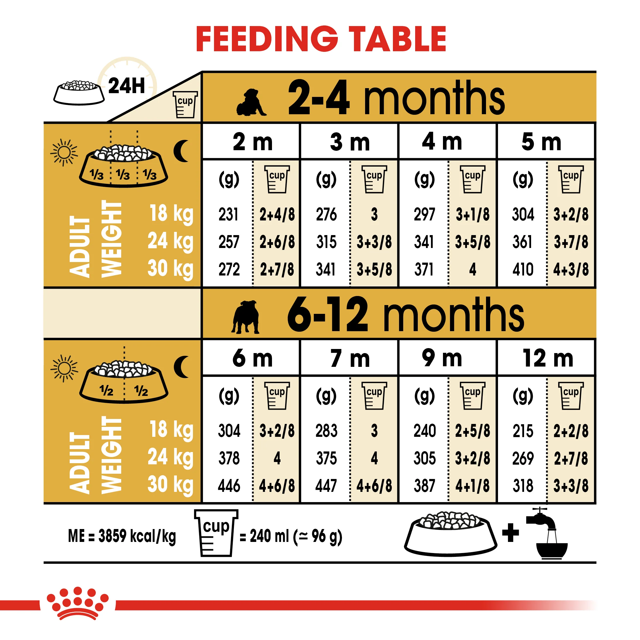 ROYAL CANIN® Bulldog Puppy Dry Food - Image 9