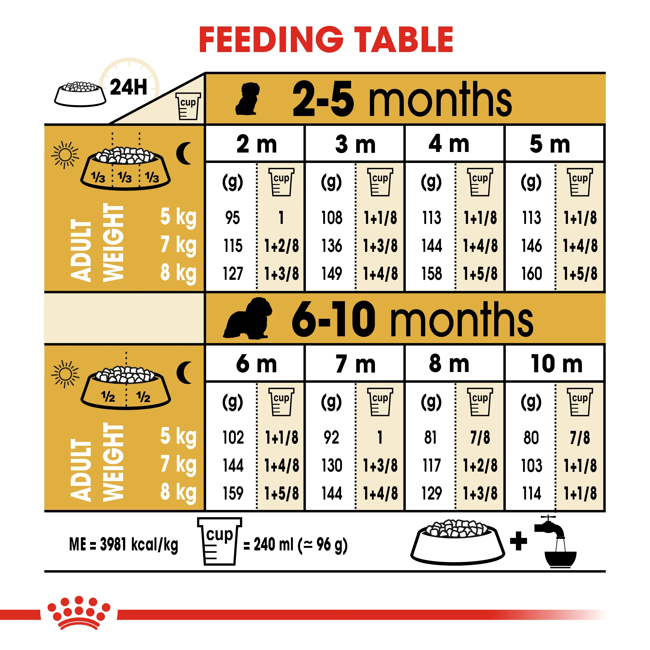 ROYAL CANIN® Cavalier King Charles Puppy Dry Food - Image 10