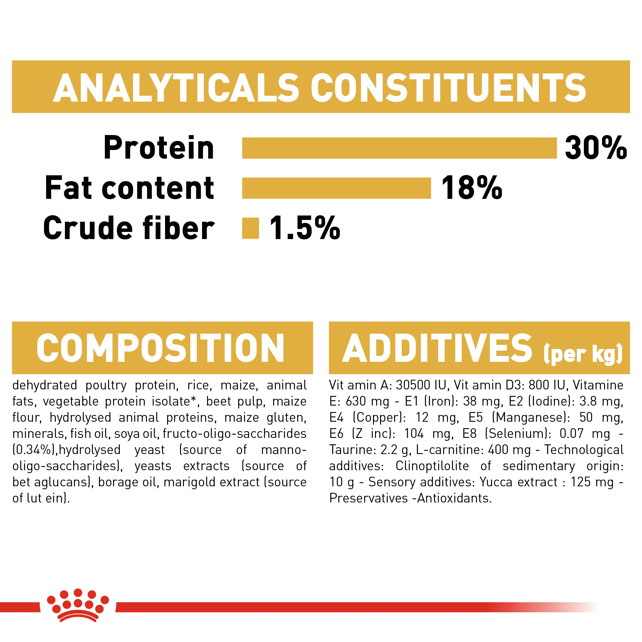 ROYAL CANIN® Cavalier King Charles Puppy Dry Food - Image 8