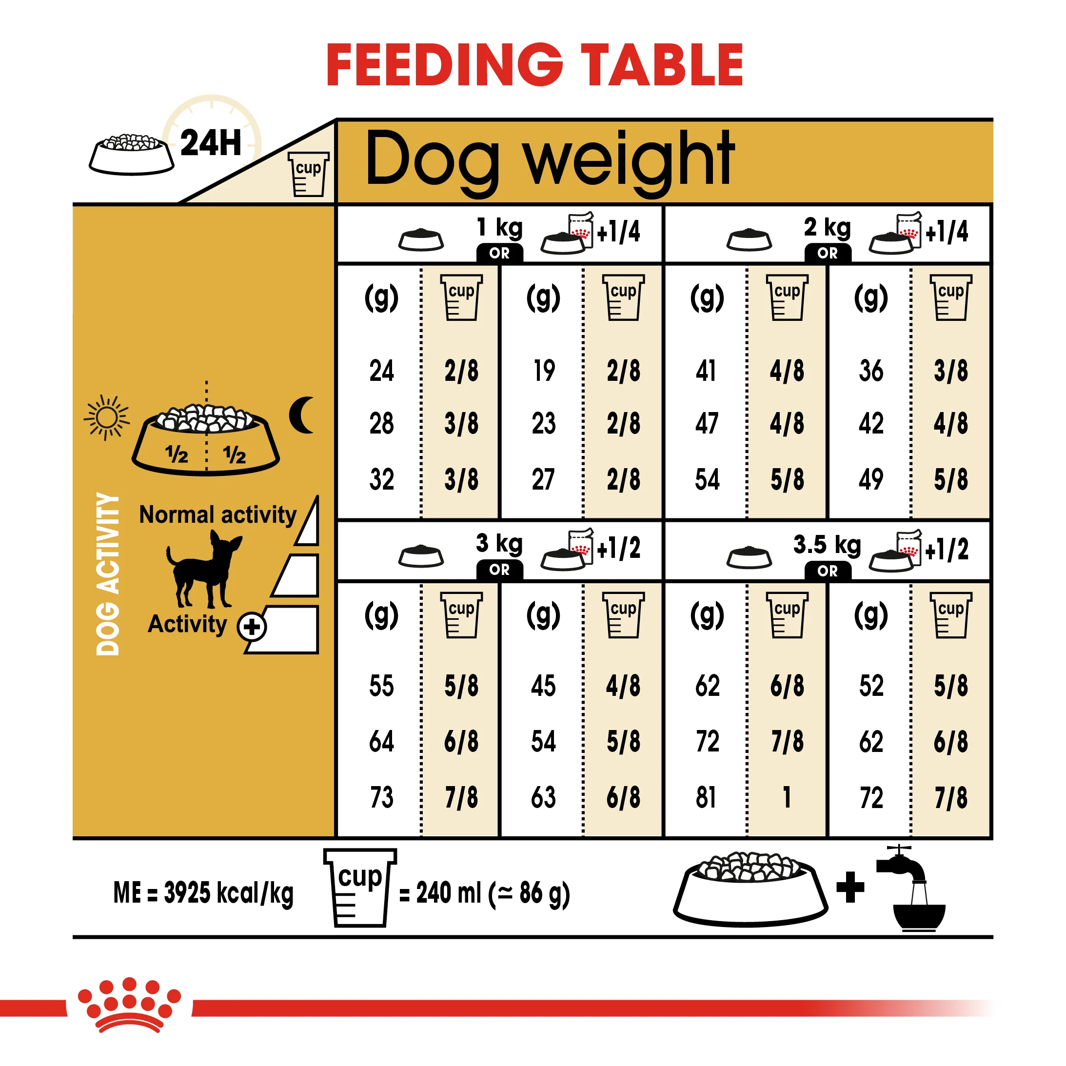 ROYAL CANIN® Chihuahua Adult Dry Dog Food - Image 8
