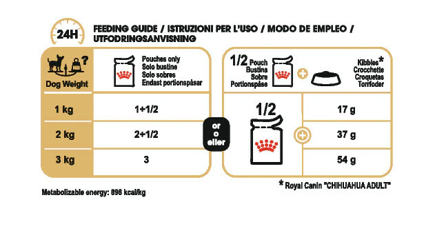 ROYAL CANIN® Chihuahua Adult Wet Dog Food - Image 4