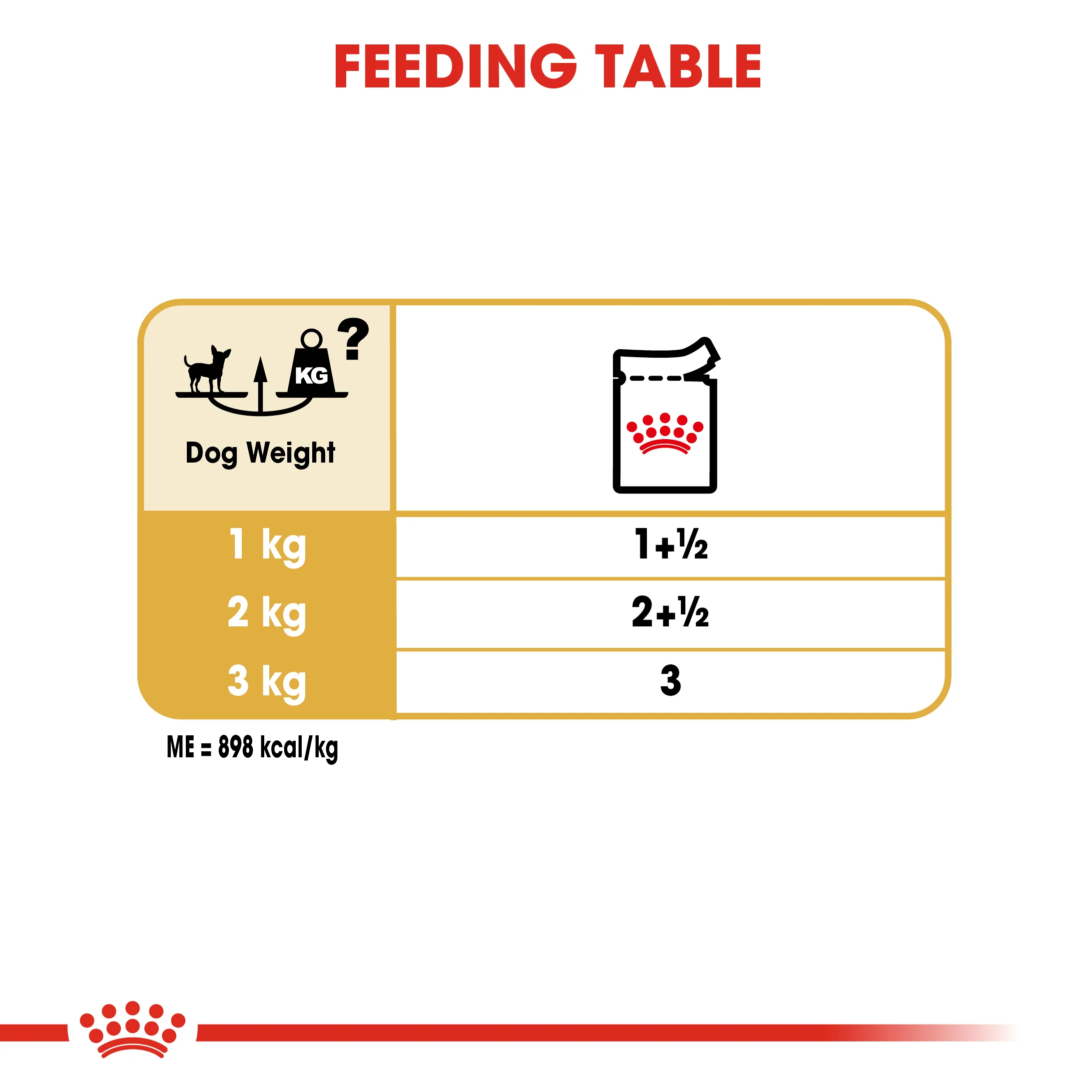 ROYAL CANIN® Chihuahua Adult Wet Dog Food - Image 5