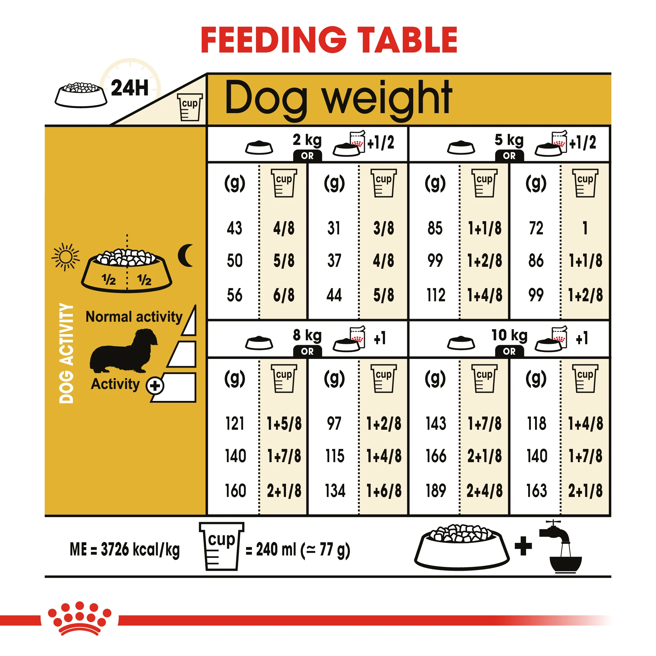 ROYAL CANIN® Dachshund Adult Dry Dog Food - Image 8