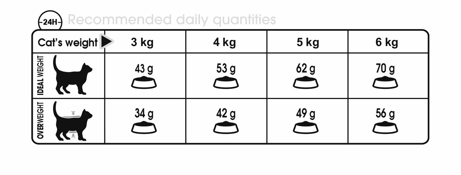 ROYAL CANIN® Digestive Care Adult Dry Cat Food - Image 5