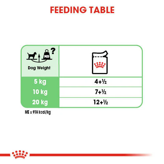 ROYAL CANIN® Digestive Care Wet Pouches Adult Dog Food - Image 10
