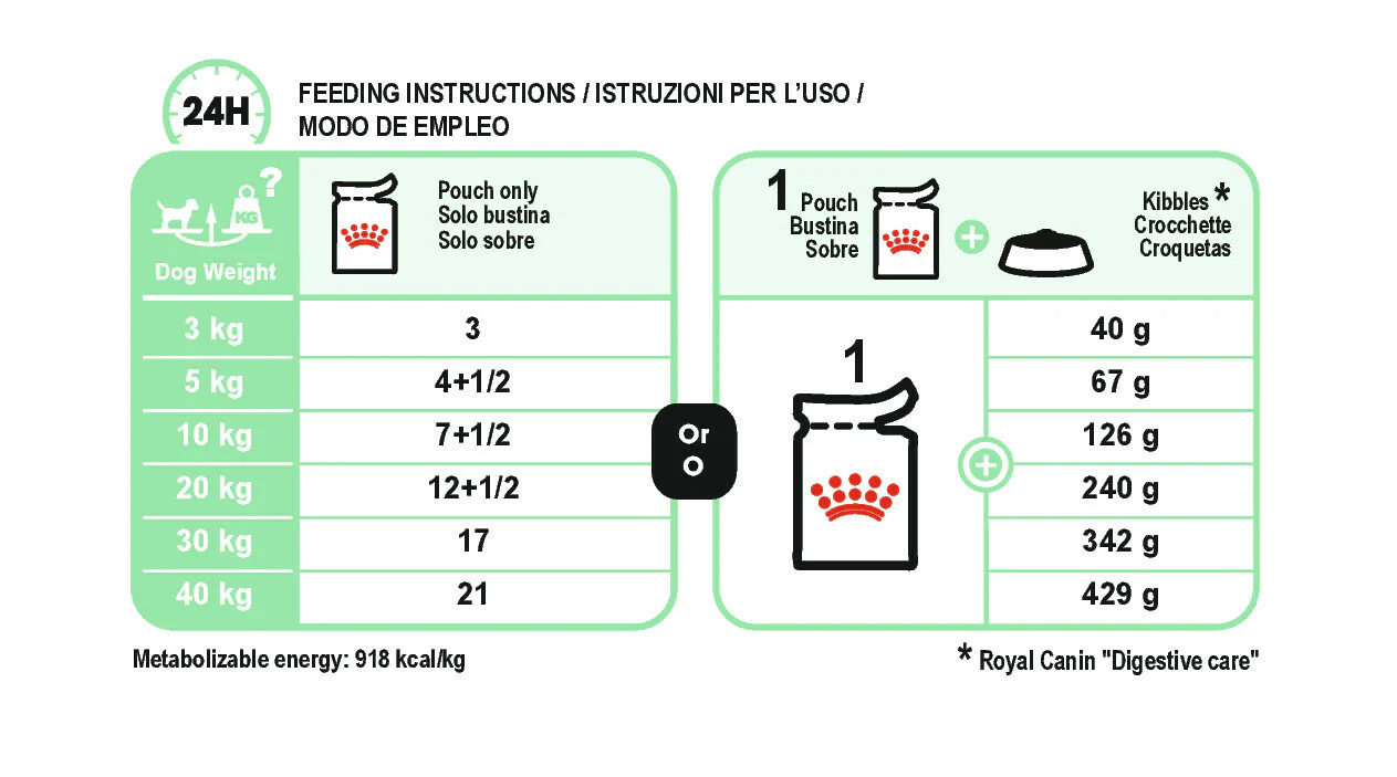 ROYAL CANIN® Digestive Care Wet Pouches Adult Dog Food - Image 5