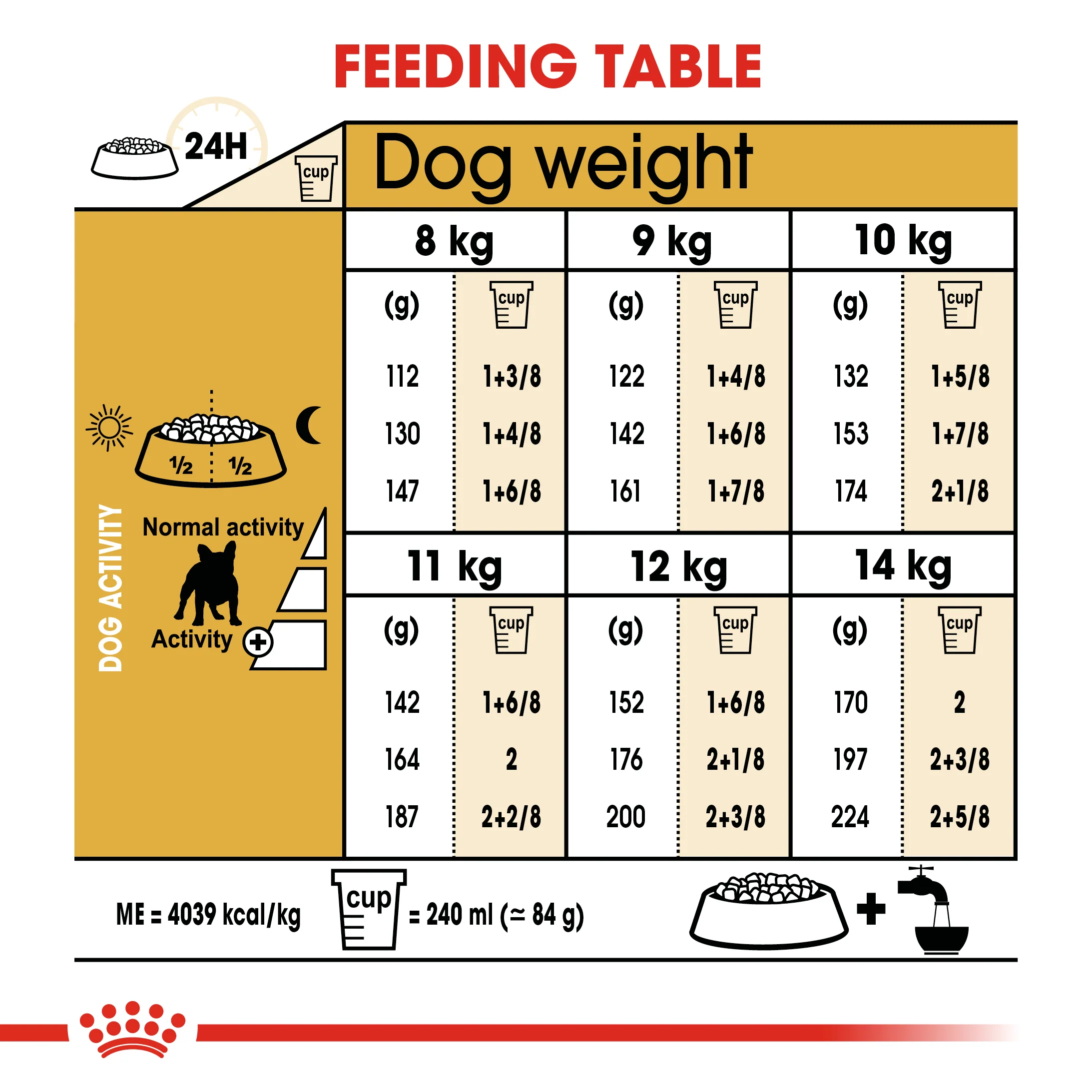 ROYAL CANIN® French Bulldog Adult Dry Dog Food - Image 8