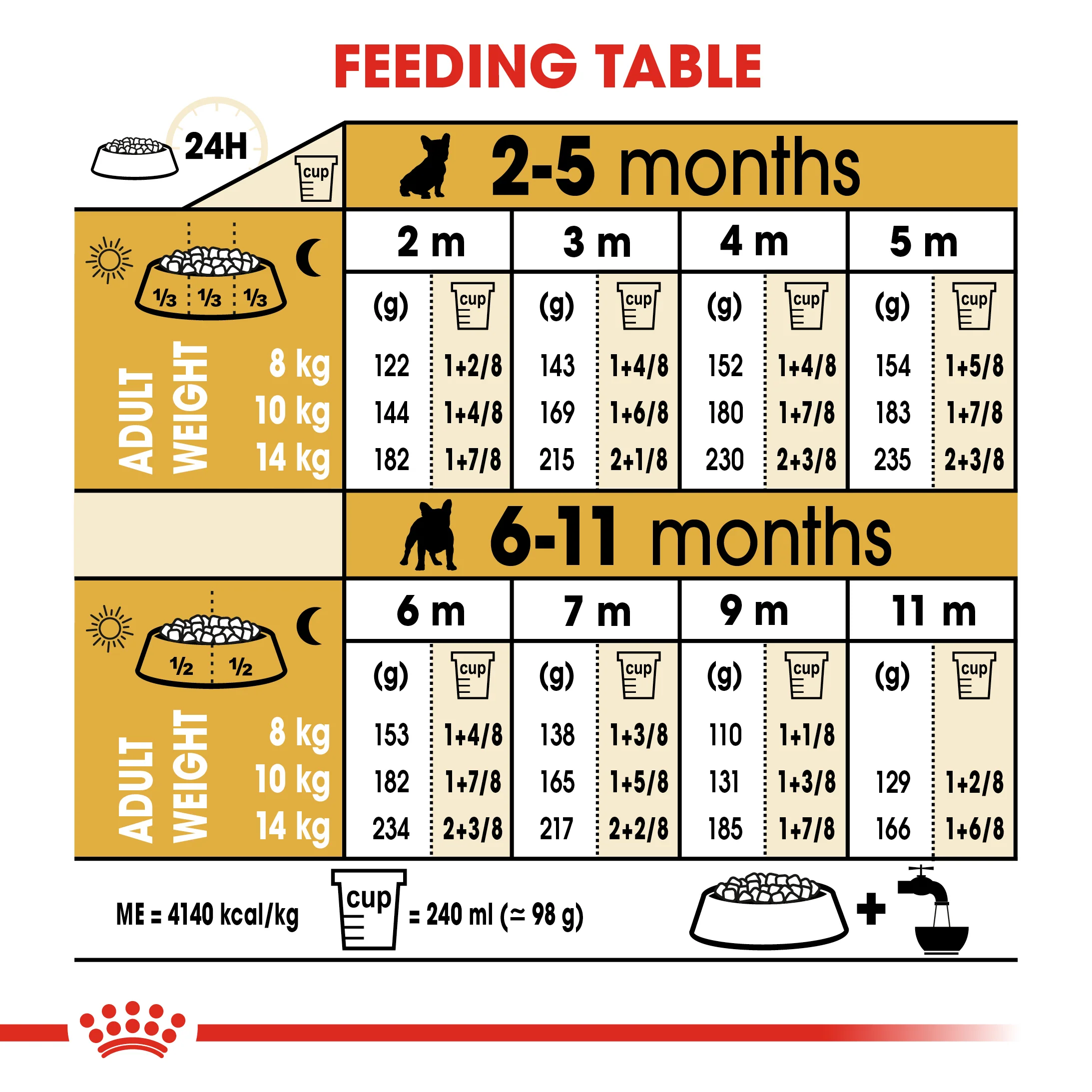 ROYAL CANIN® French Bulldog Puppy Dry Food - Image 12