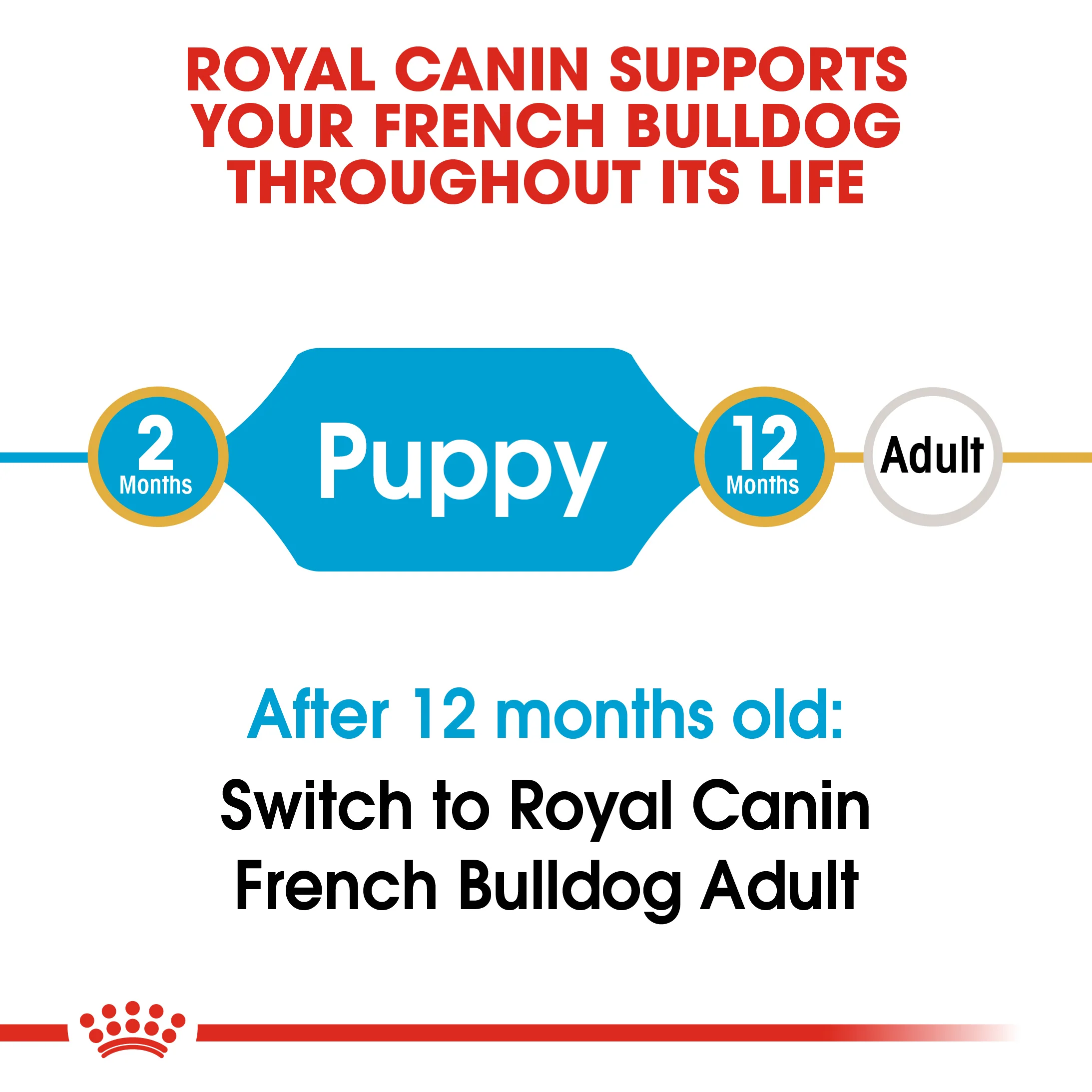 ROYAL CANIN® French Bulldog Puppy Dry Food - Image 6