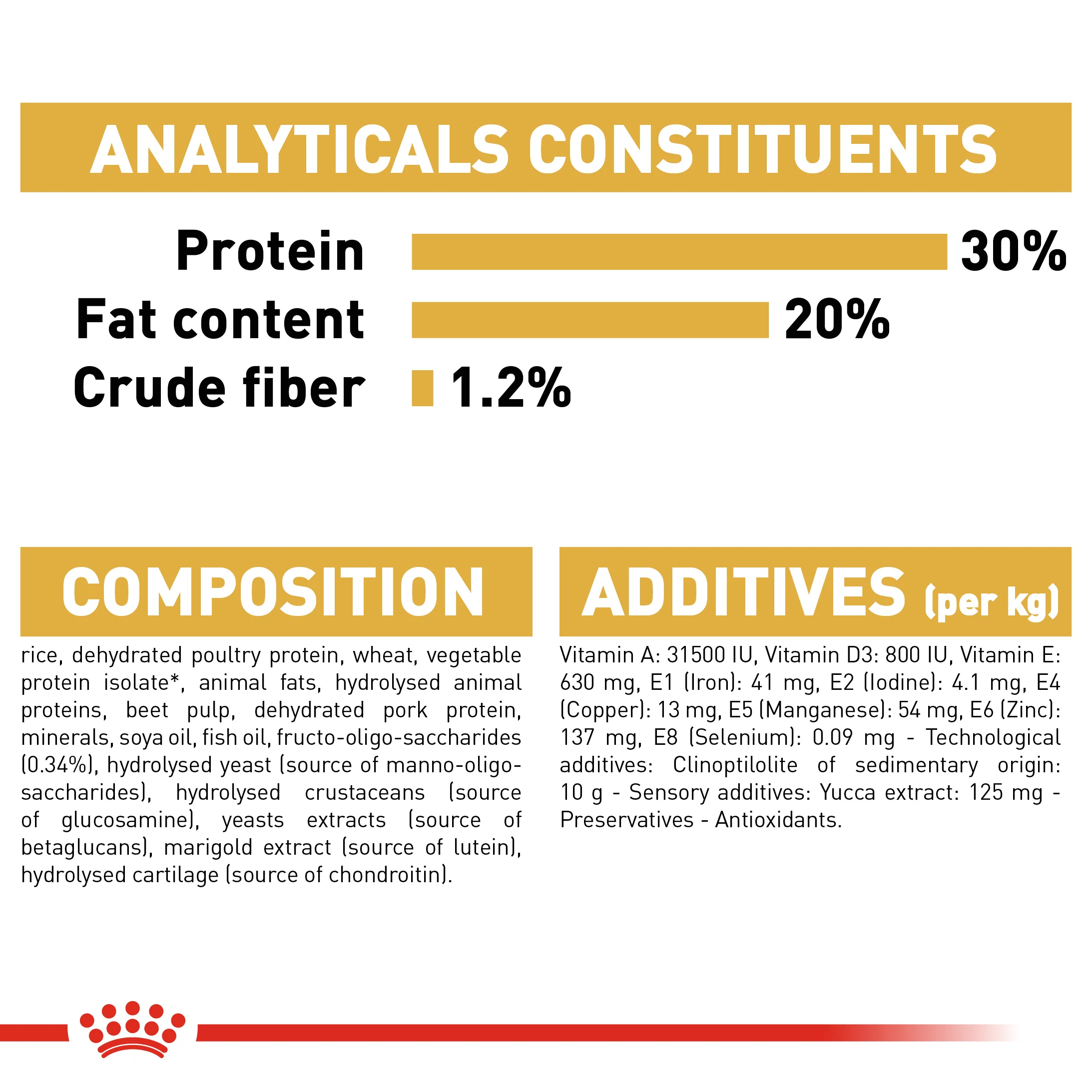 ROYAL CANIN® French Bulldog Puppy Dry Food - Image 8