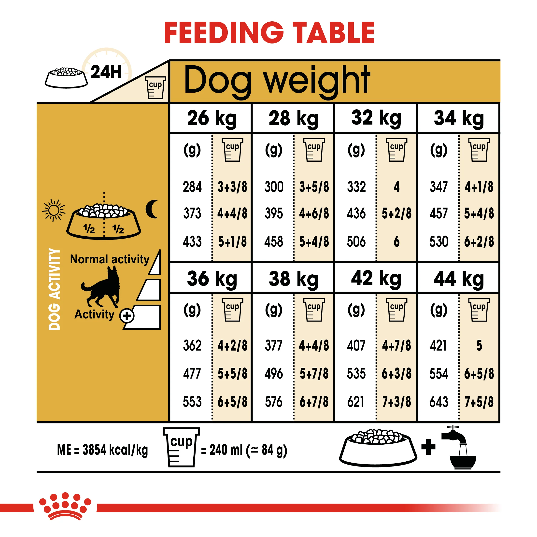 ROYAL CANIN® German Shepherd 5+ Adult Dry Dog Food - Image 9