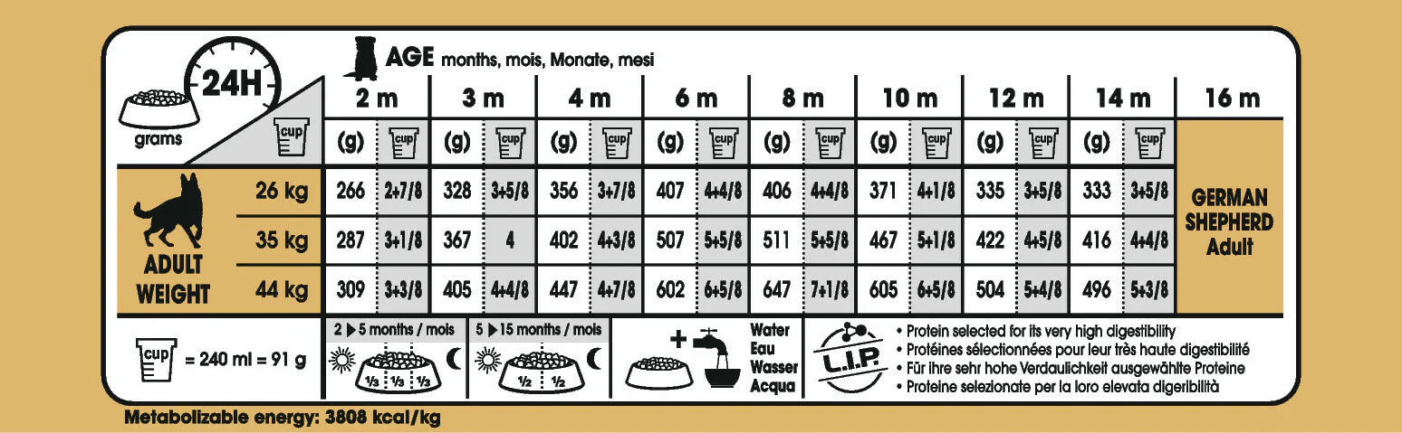 ROYAL CANIN® German Shepherd Puppy Dry Food - Image 4