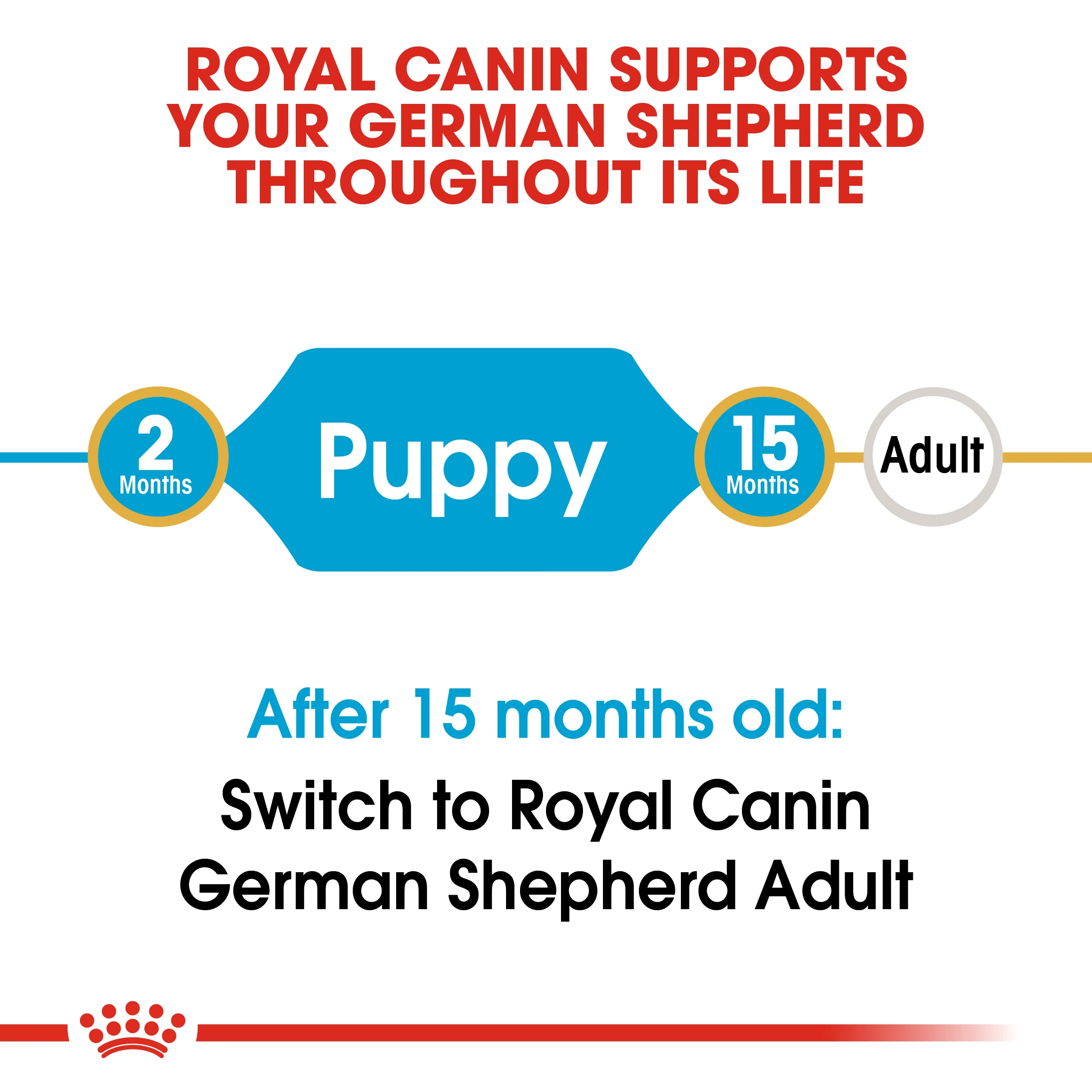 ROYAL CANIN® German Shepherd Puppy Dry Food - Image 6