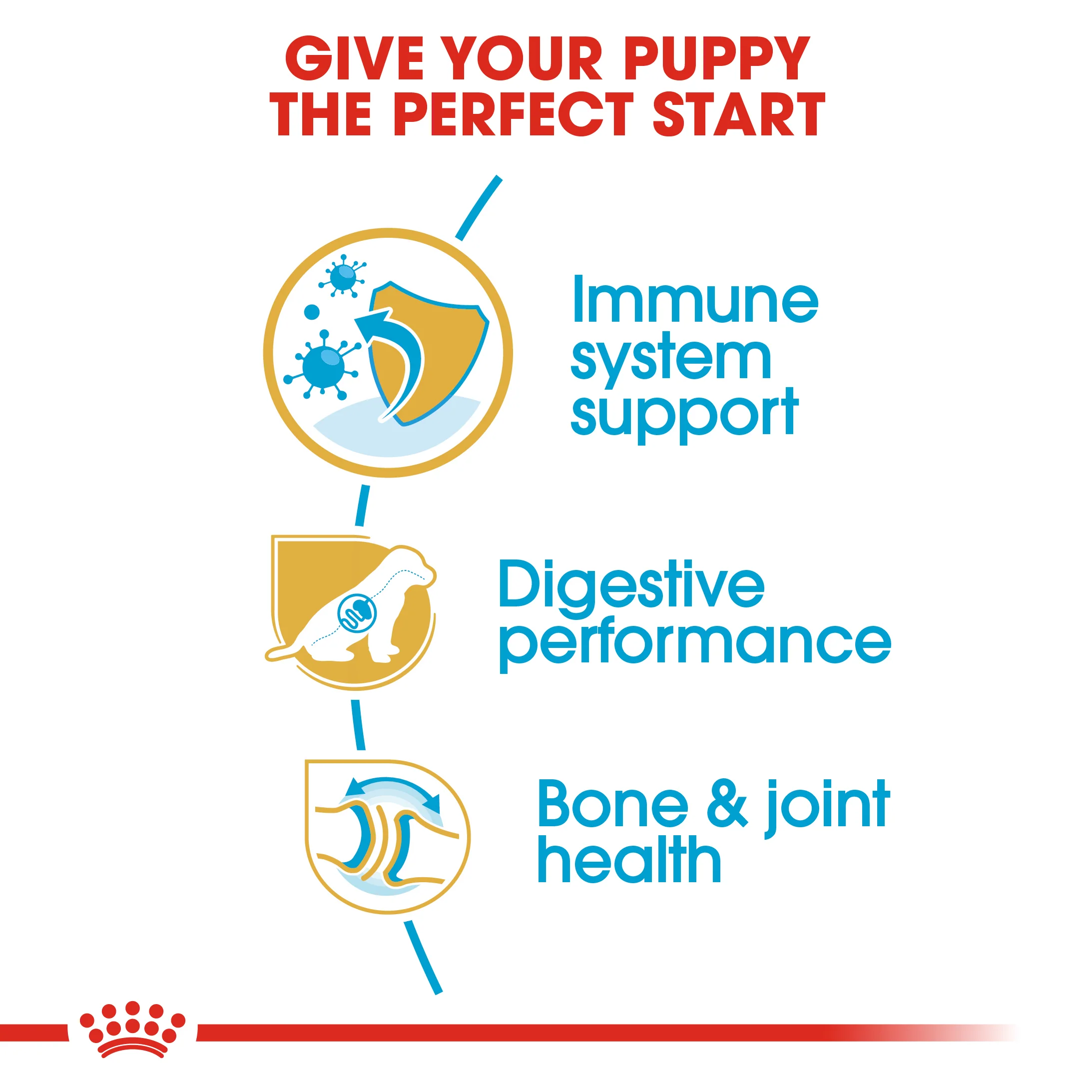 ROYAL CANIN® German Shepherd Puppy Dry Food - Image 7