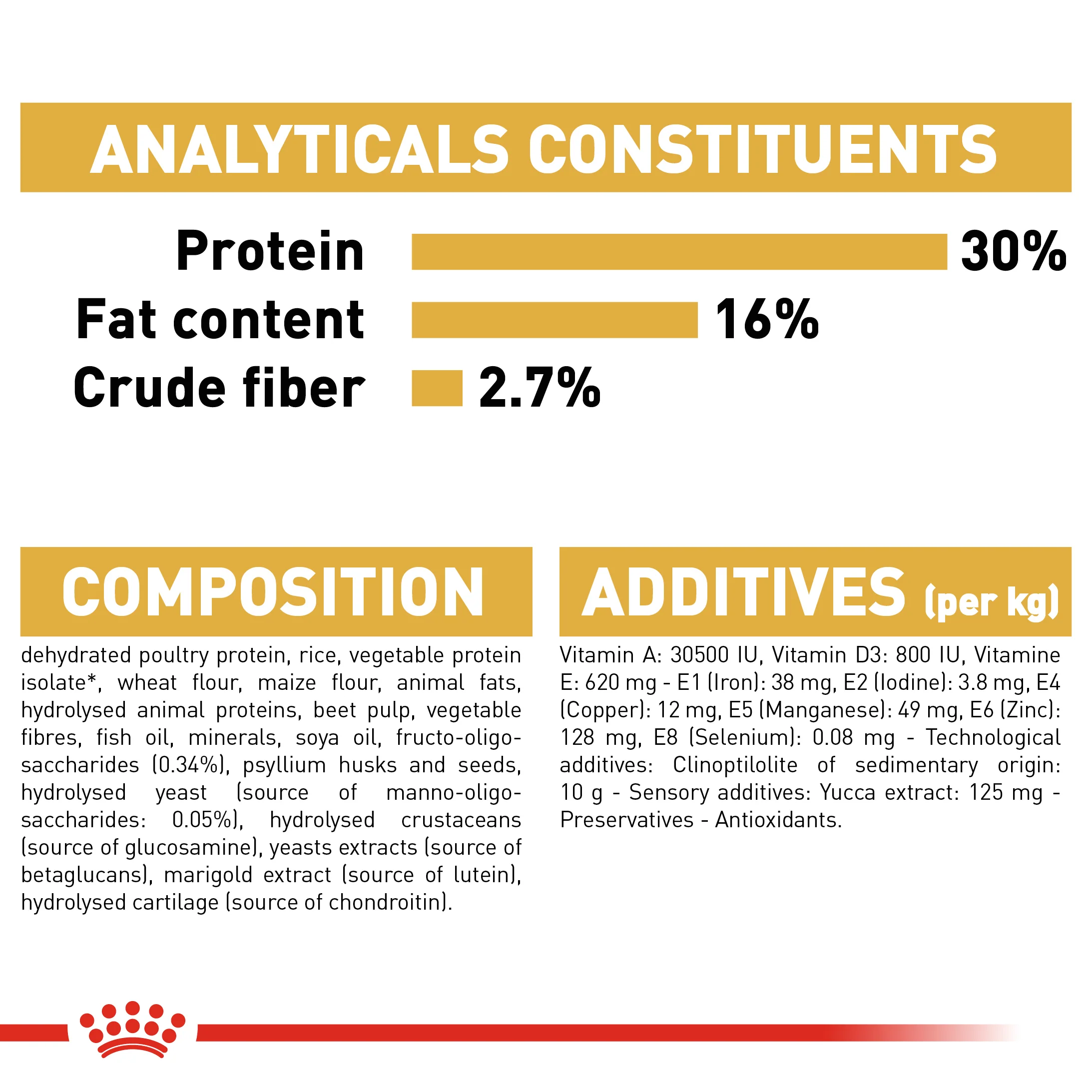 ROYAL CANIN® German Shepherd Puppy Dry Food - Image 8