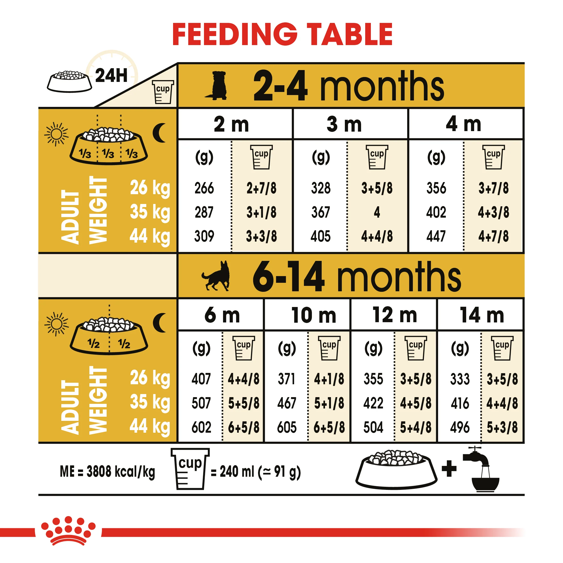 ROYAL CANIN® German Shepherd Puppy Dry Food - Image 9