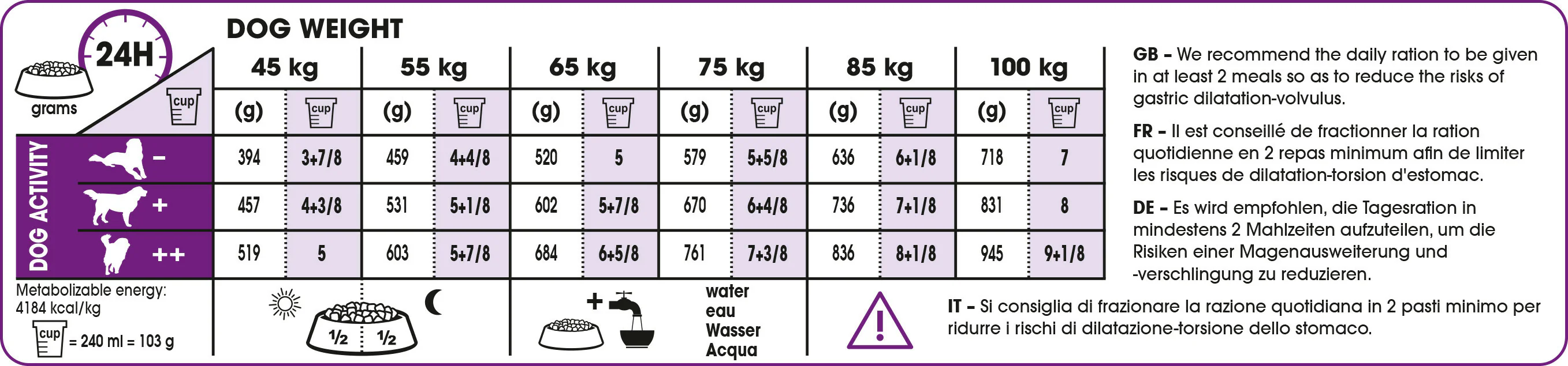 ROYAL CANIN® Giant Adult Dry Dog Food - Image 3