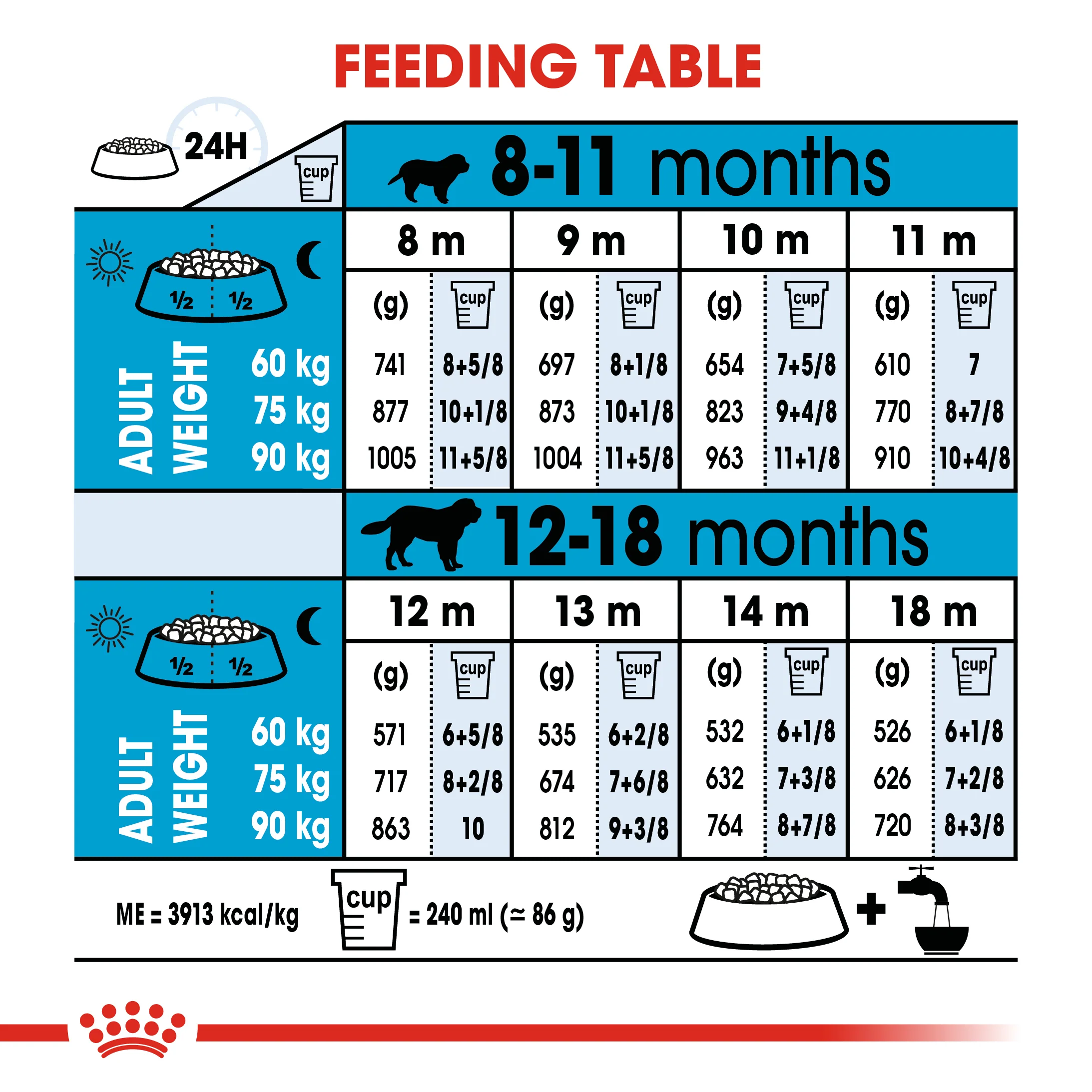 ROYAL CANIN® Giant Junior Puppy Dry Food - Image 11