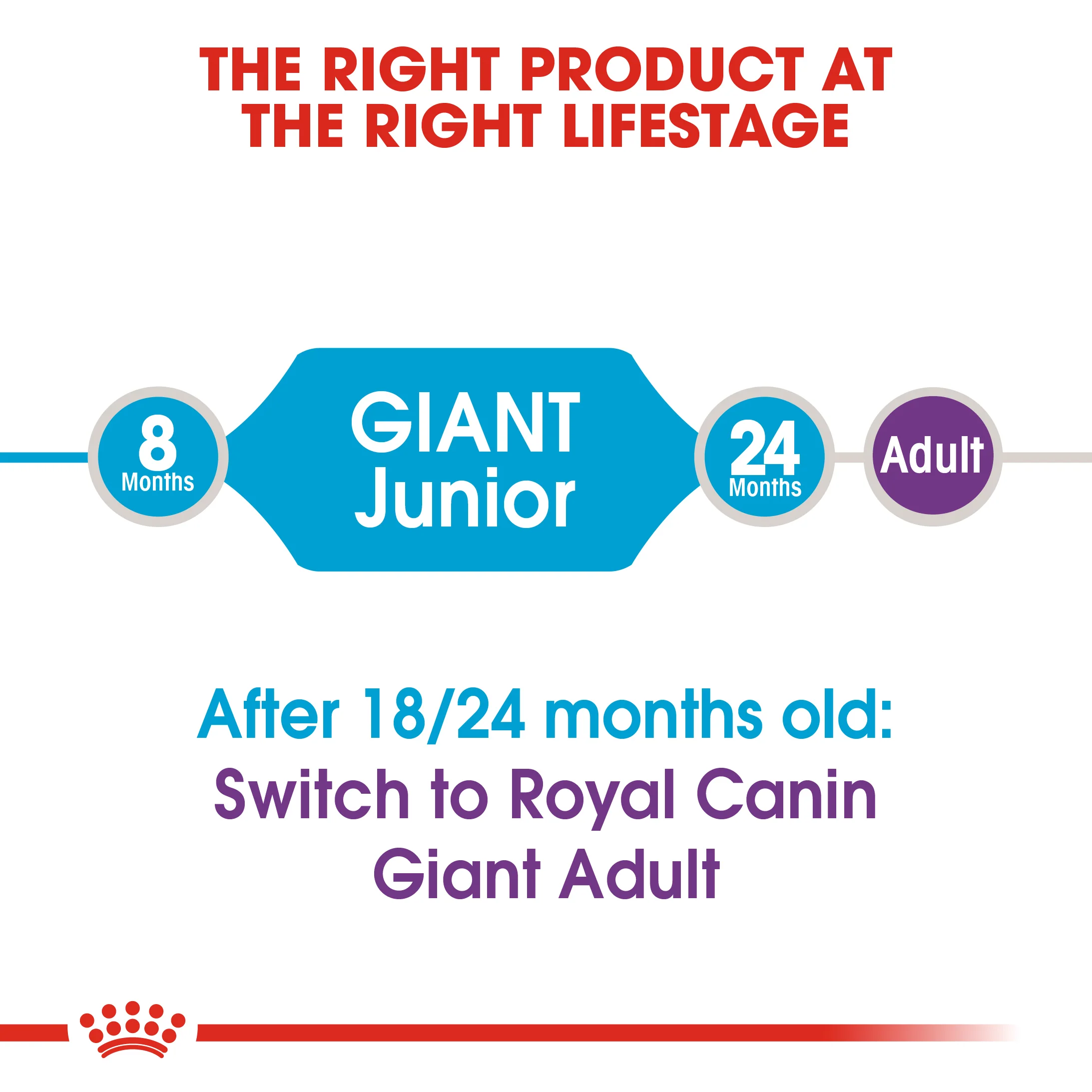ROYAL CANIN® Giant Junior Puppy Dry Food - Image 5