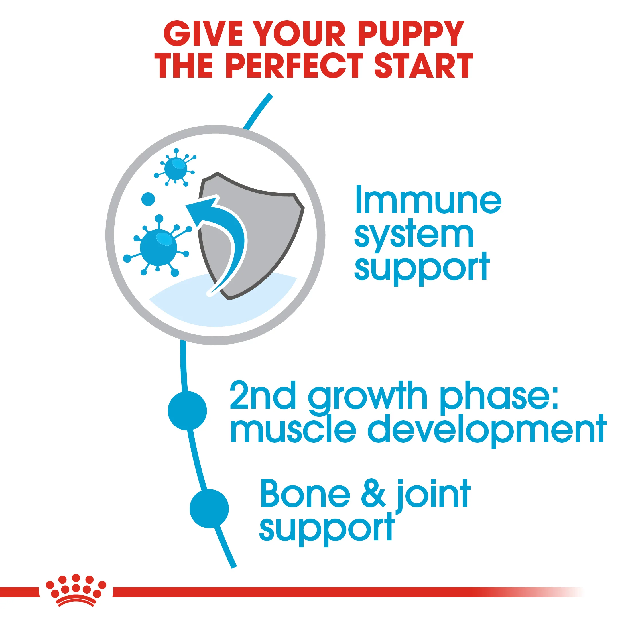 ROYAL CANIN® Giant Junior Puppy Dry Food - Image 6