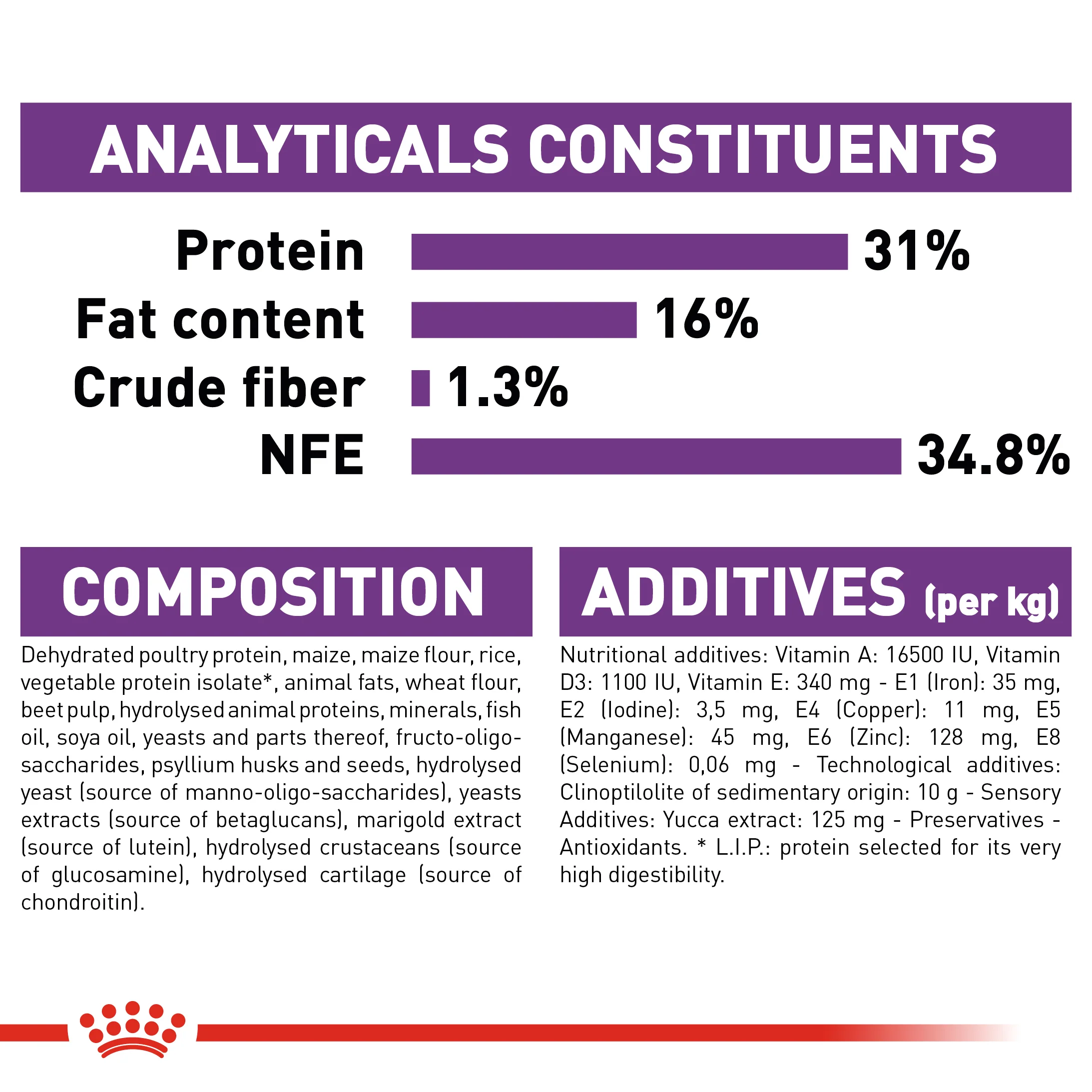 ROYAL CANIN® Giant Junior Puppy Dry Food - Image 7
