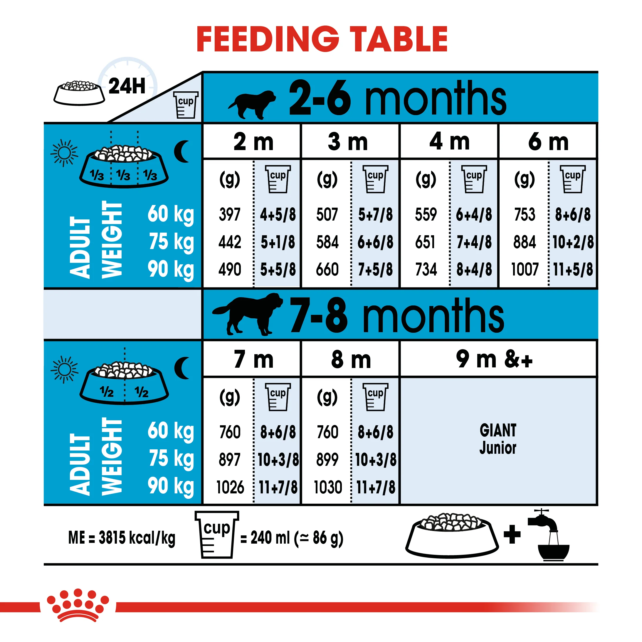 ROYAL CANIN® Giant Puppy Dry Food - Image 10