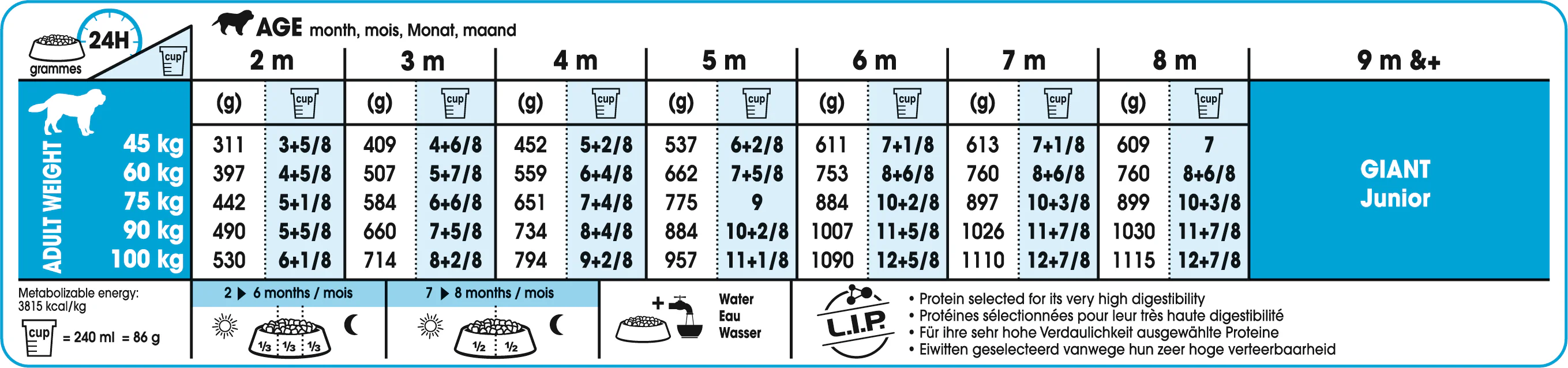ROYAL CANIN® Giant Puppy Dry Food - Image 12