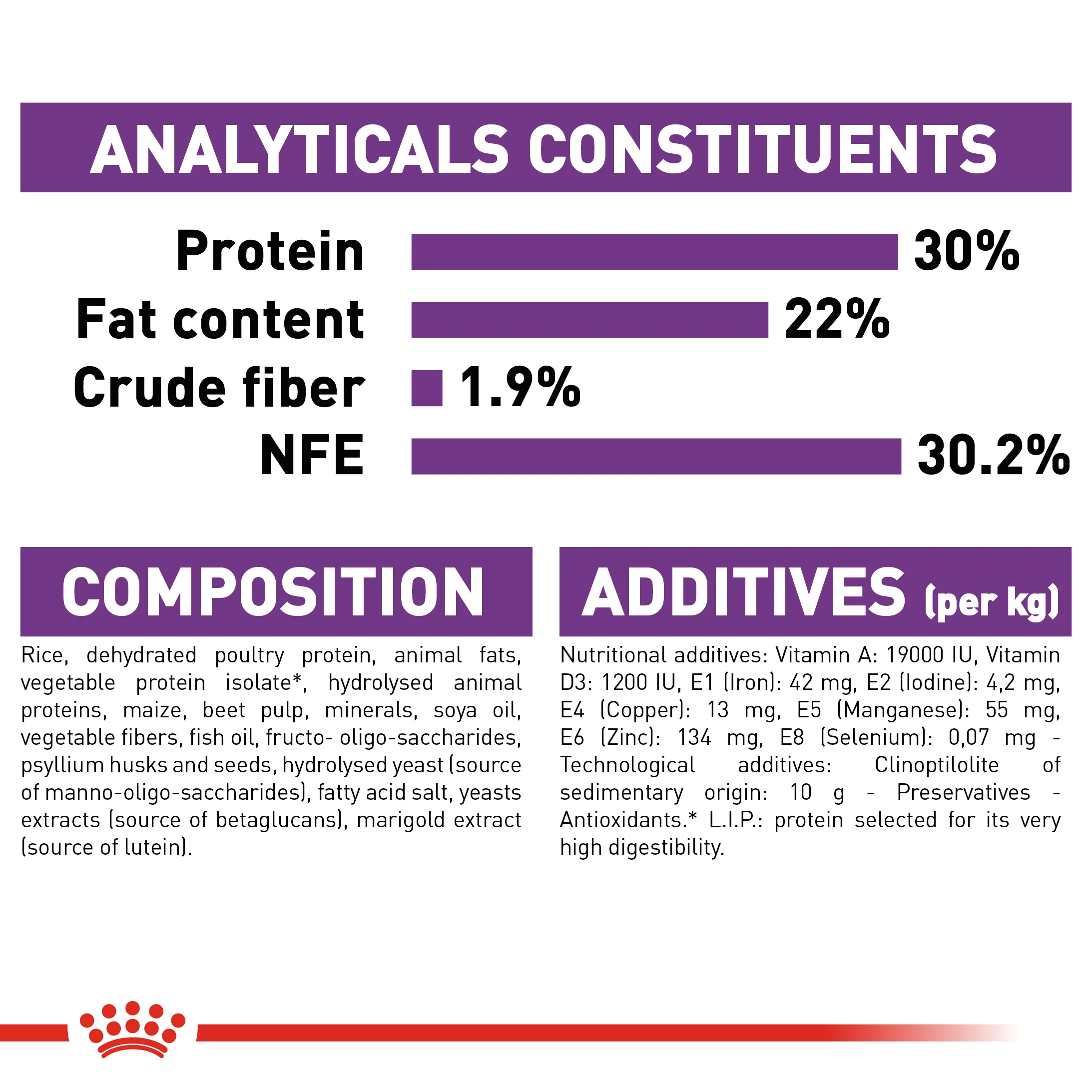 ROYAL CANIN® Giant Starter Mother & Babydog Adult and Puppy Dry Food - Image 7