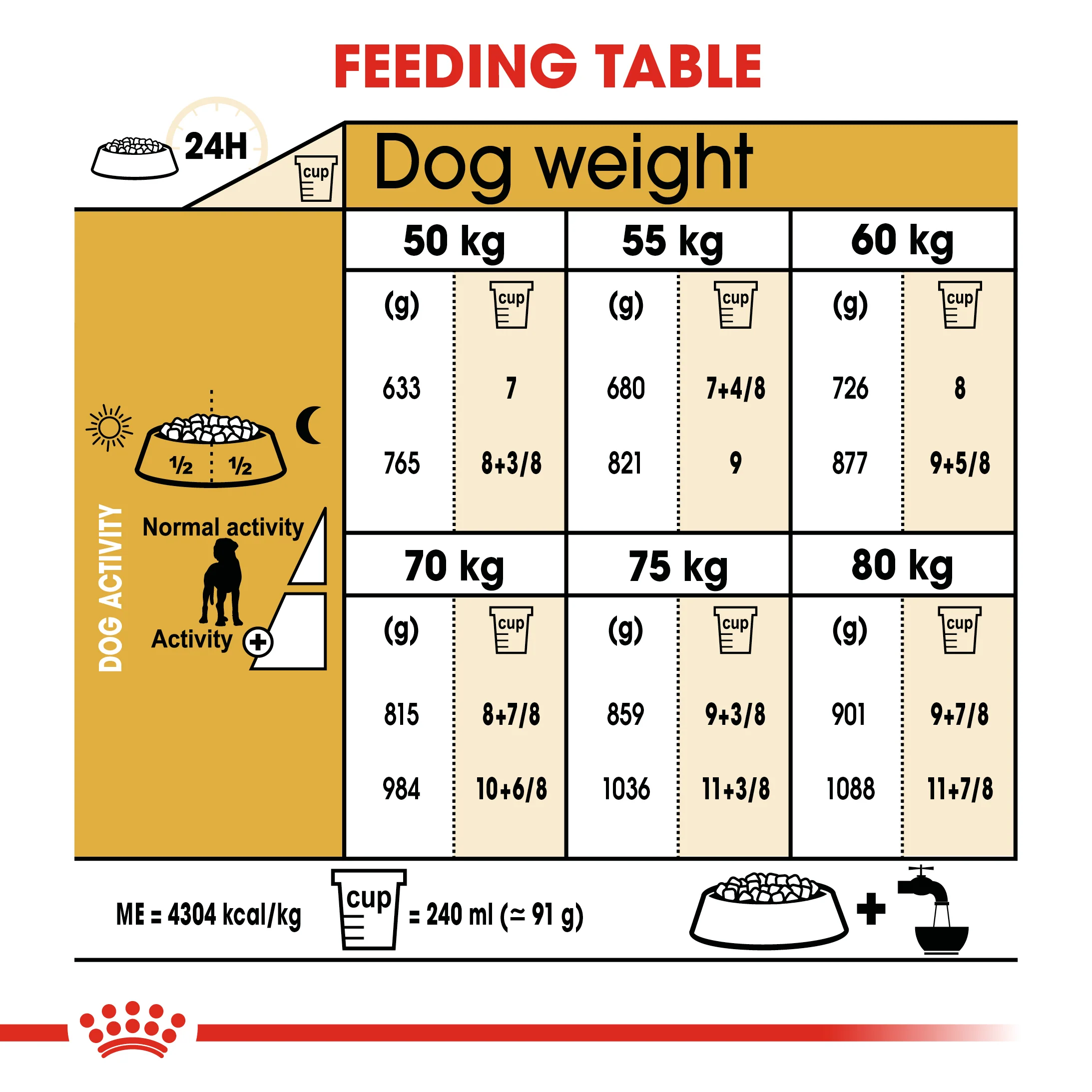 ROYAL CANIN® Great Dane Adult Dry Dog Food - Image 9