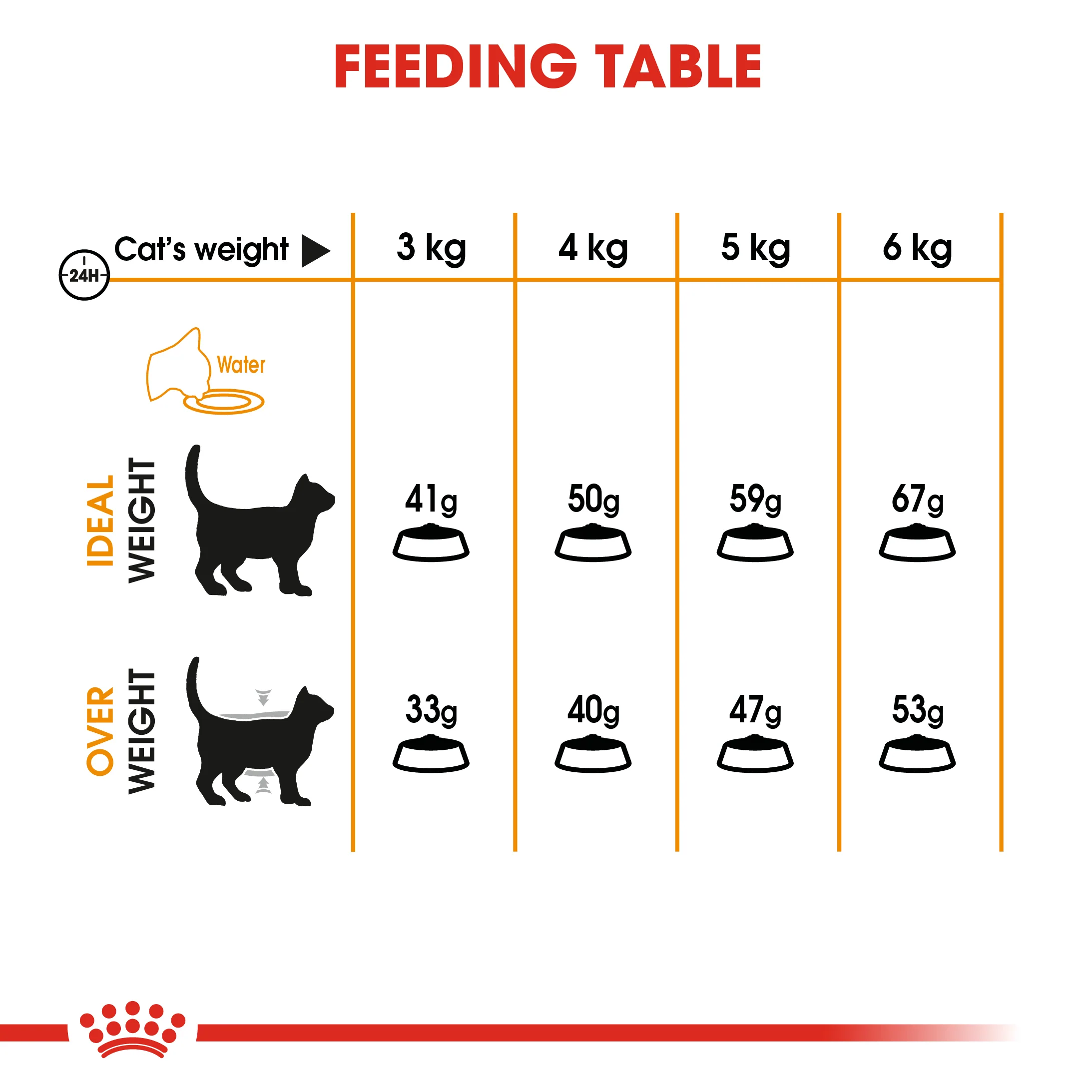 ROYAL CANIN® Hair & Skin Care Adult Dry Cat Food - Image 7
