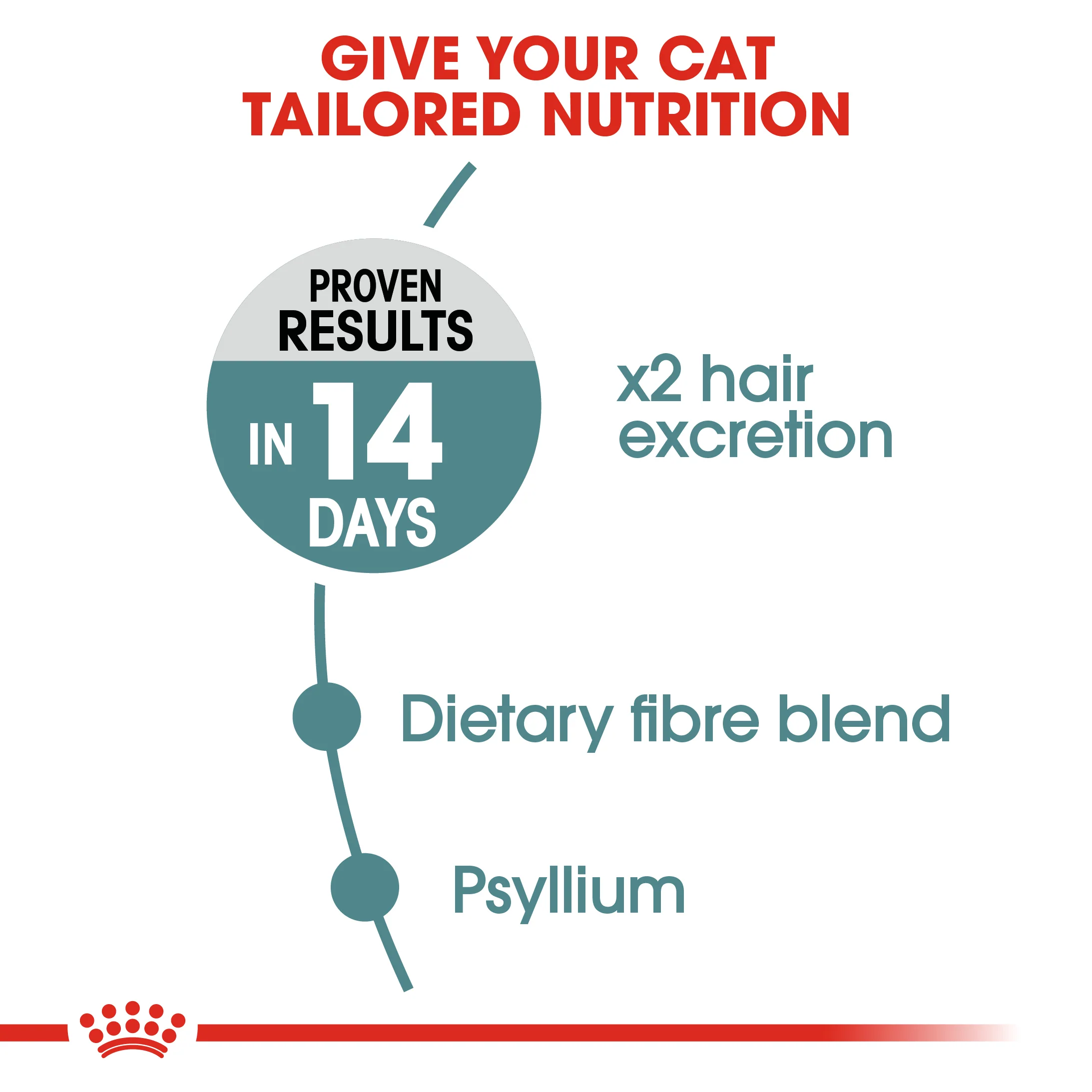 ROYAL CANIN® Hairball Care Adult Dry Cat Food - Image 7