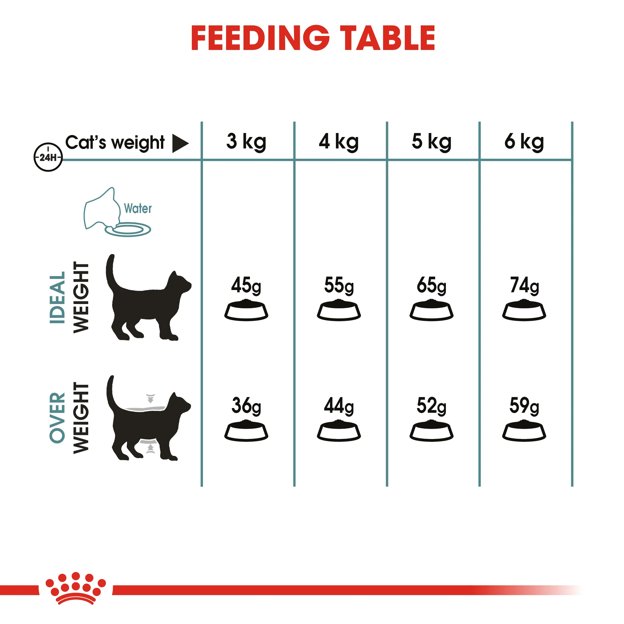 ROYAL CANIN® Hairball Care Adult Dry Cat Food - Image 8