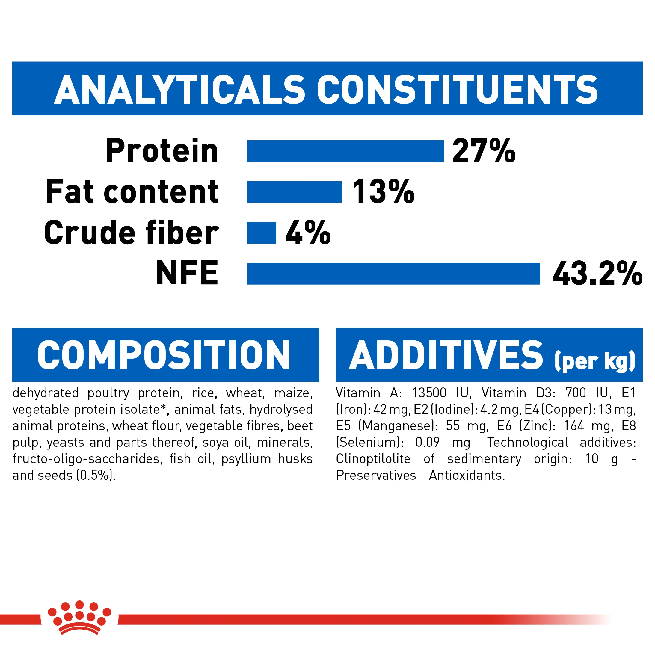 ROYAL CANIN® Indoor Dry Cat Food Adult Dry Cat Food - Image 6