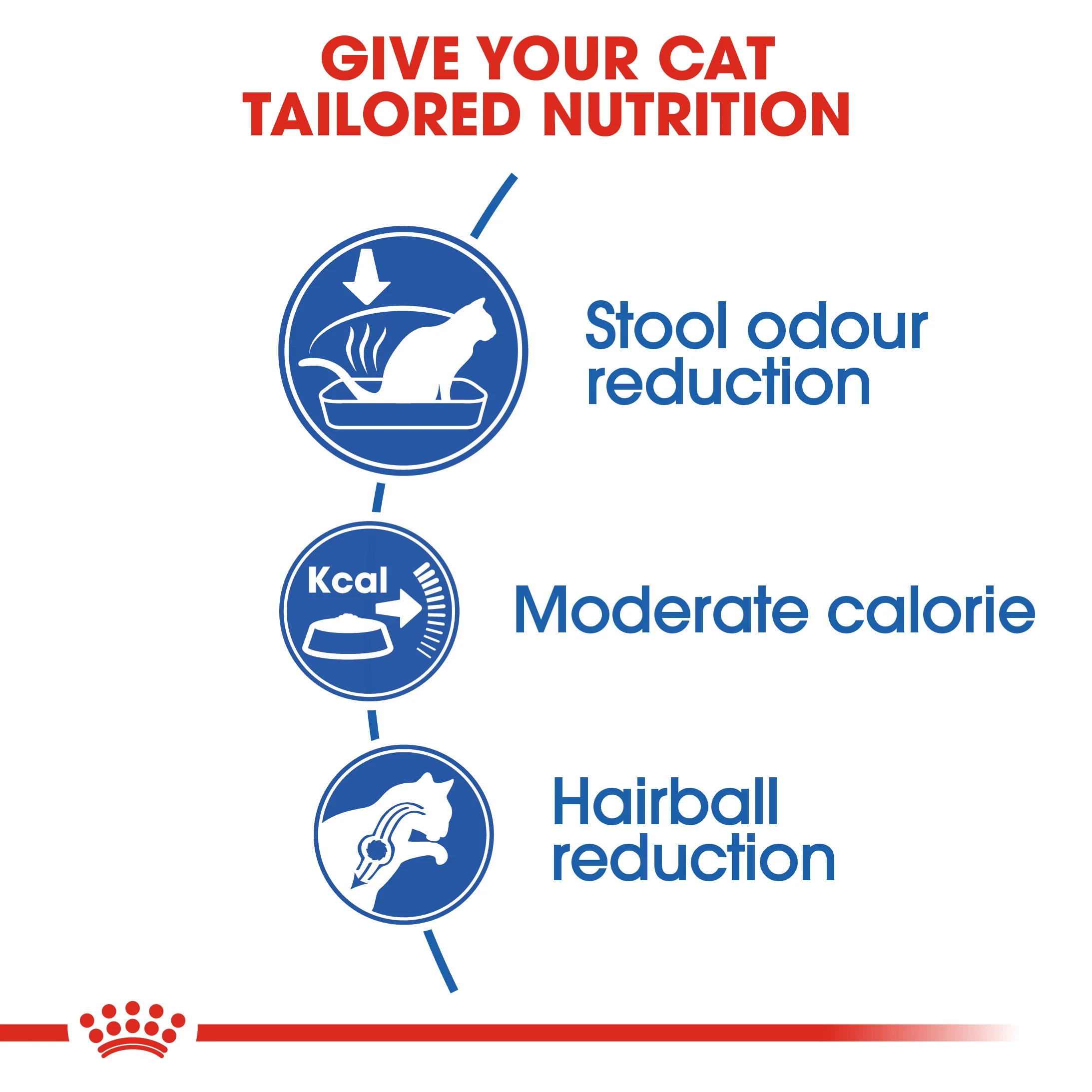ROYAL CANIN® Indoor Dry Cat Food Adult Dry Cat Food - Image 8