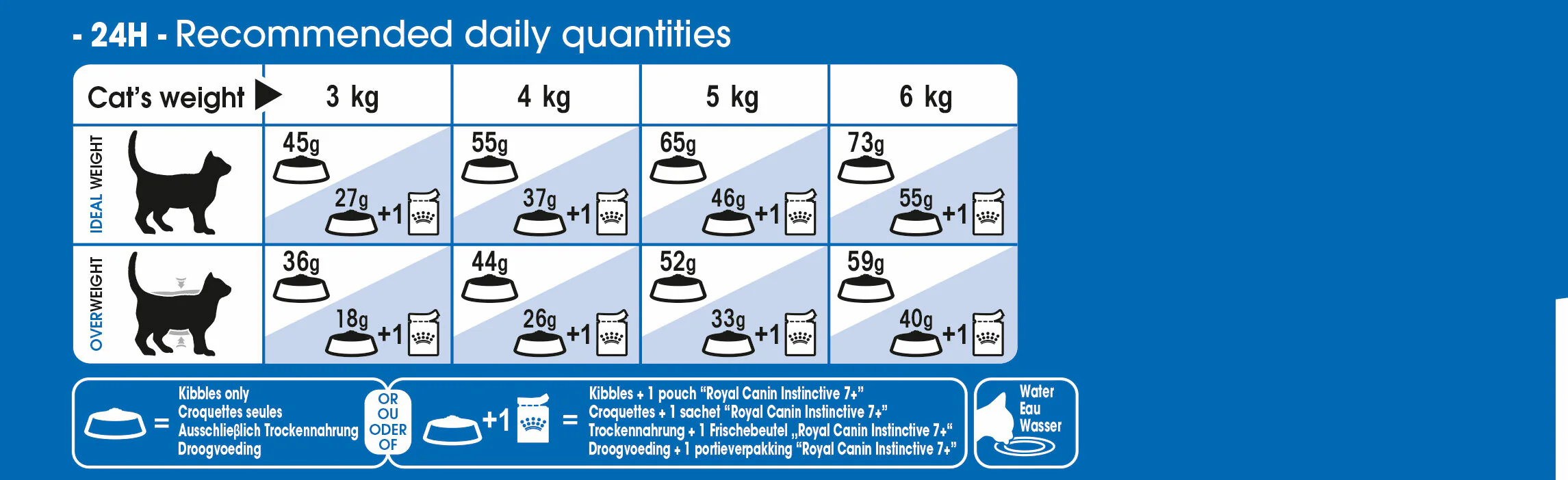 ROYAL CANIN® Indoor 7+ Senior Dry Cat Food - Image 4