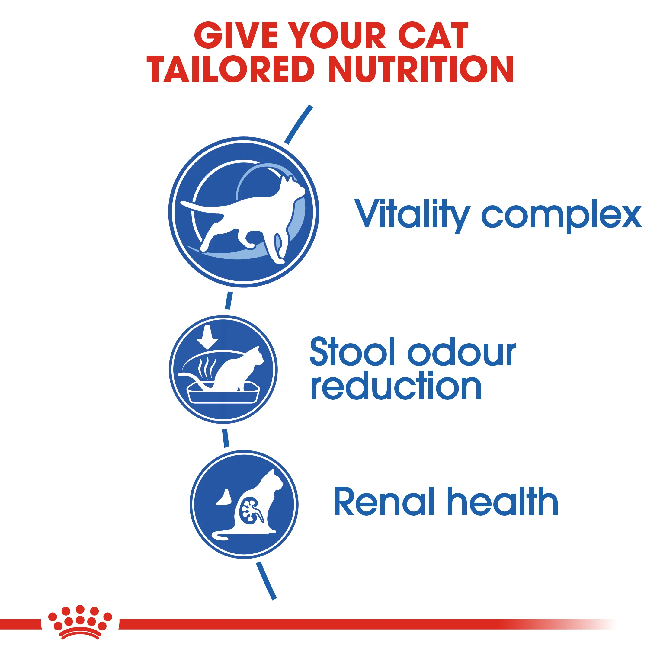 ROYAL CANIN® Indoor 7+ Senior Dry Cat Food - Image 7