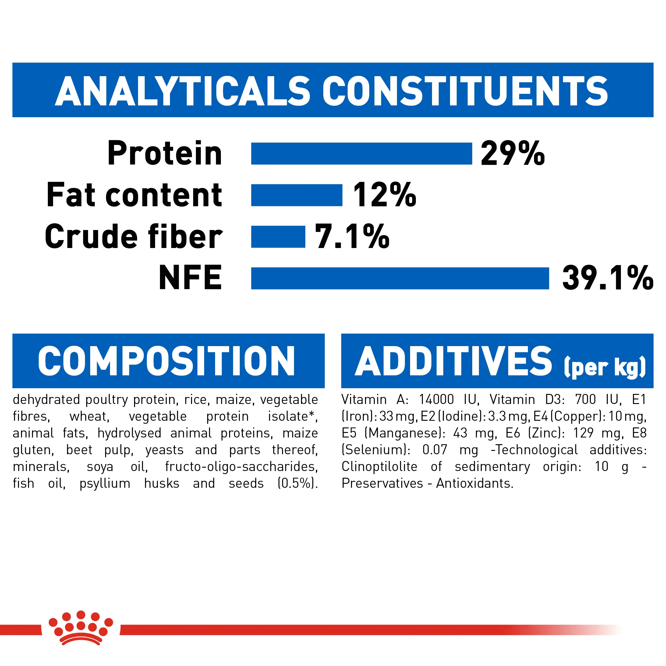 ROYAL CANIN® Indoor Appetite Control Adult Dry Cat Food - Image 6