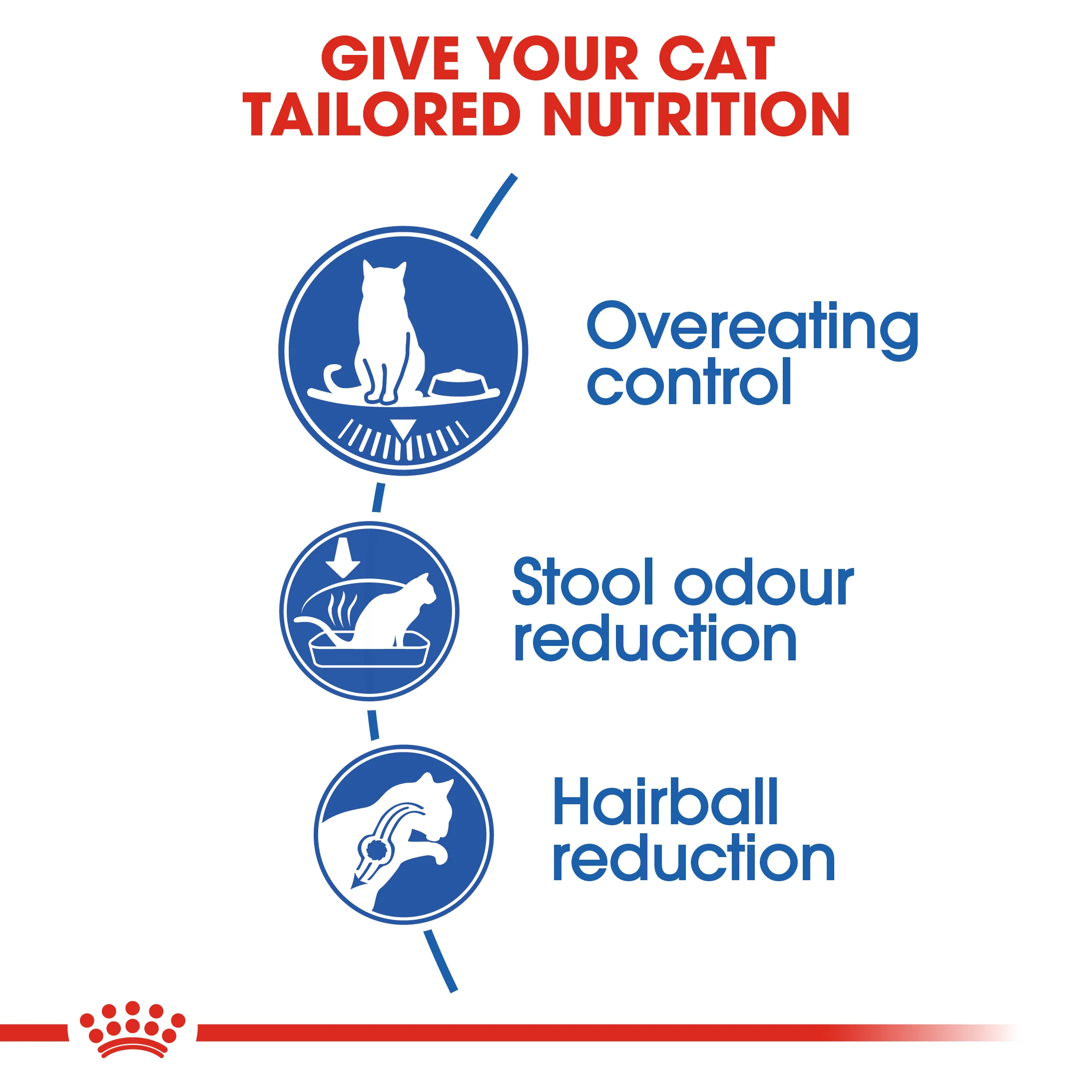 ROYAL CANIN® Indoor Appetite Control Adult Dry Cat Food - Image 7