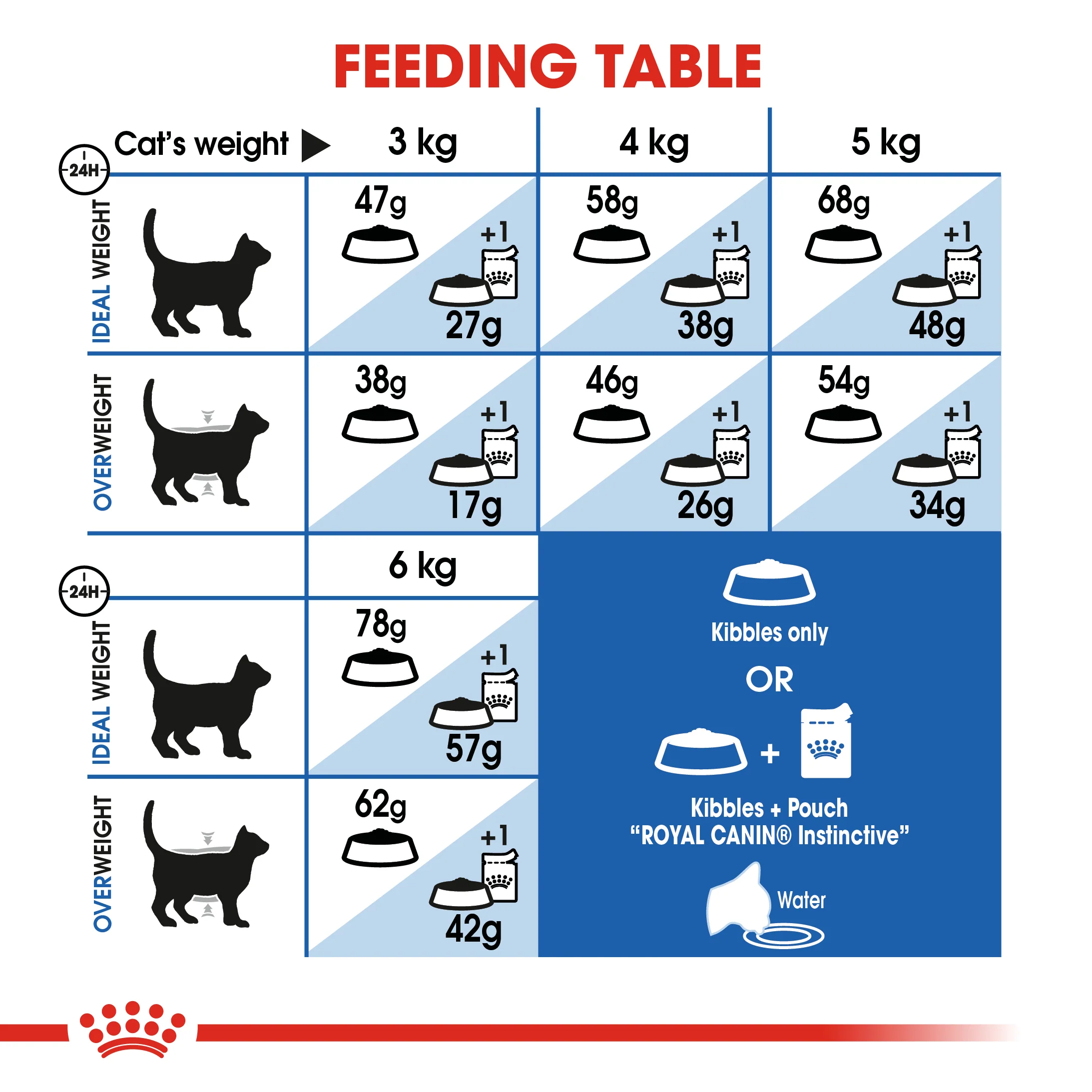 ROYAL CANIN® Indoor Appetite Control Adult Dry Cat Food - Image 9